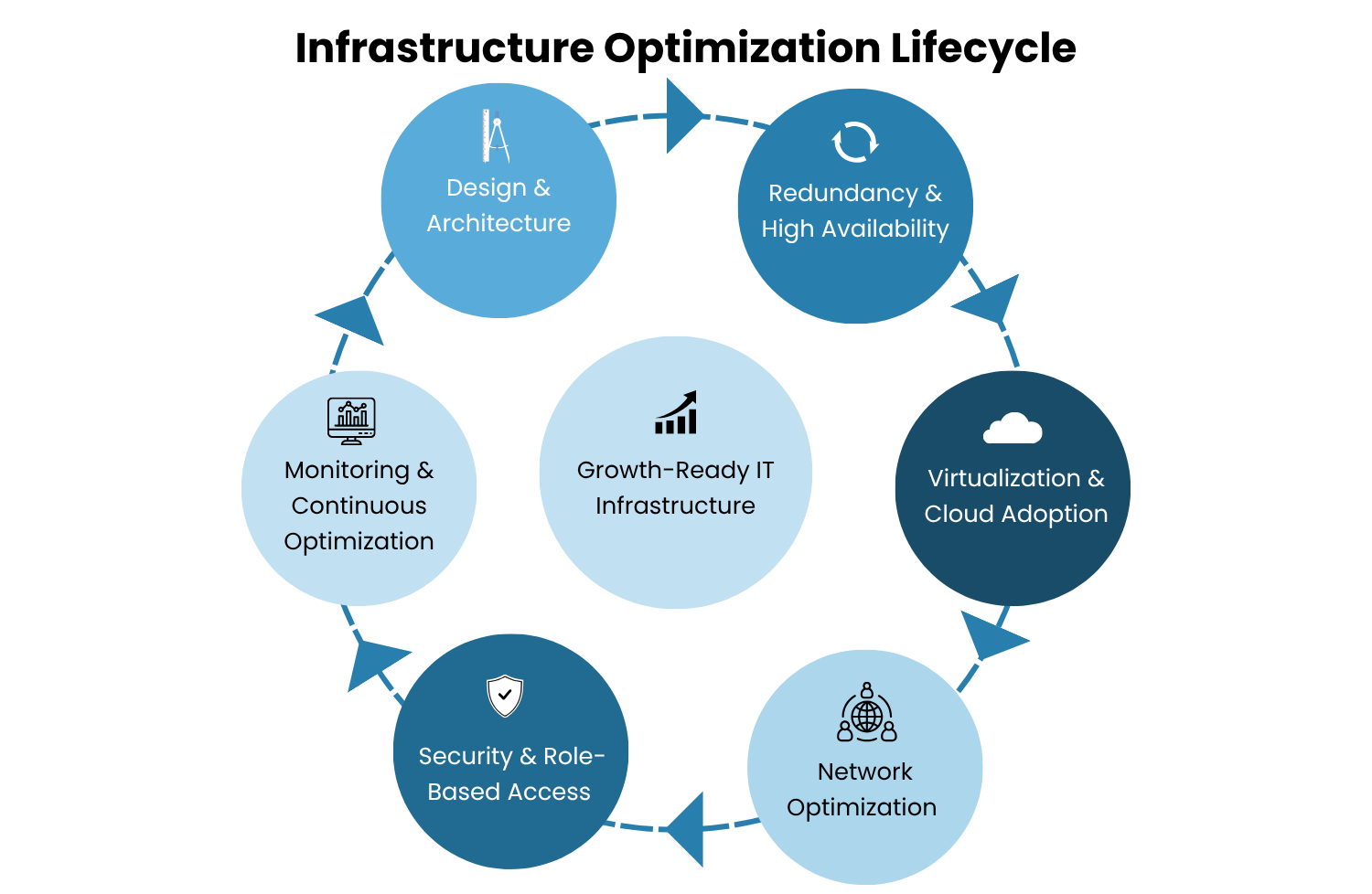 How Jones IT Optimizes IT Infrastructure For Growth And Scalability — Jones  IT