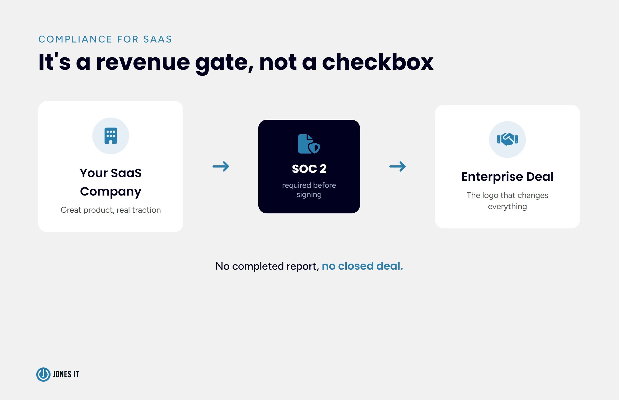 Importance of compliance for SaaS companies