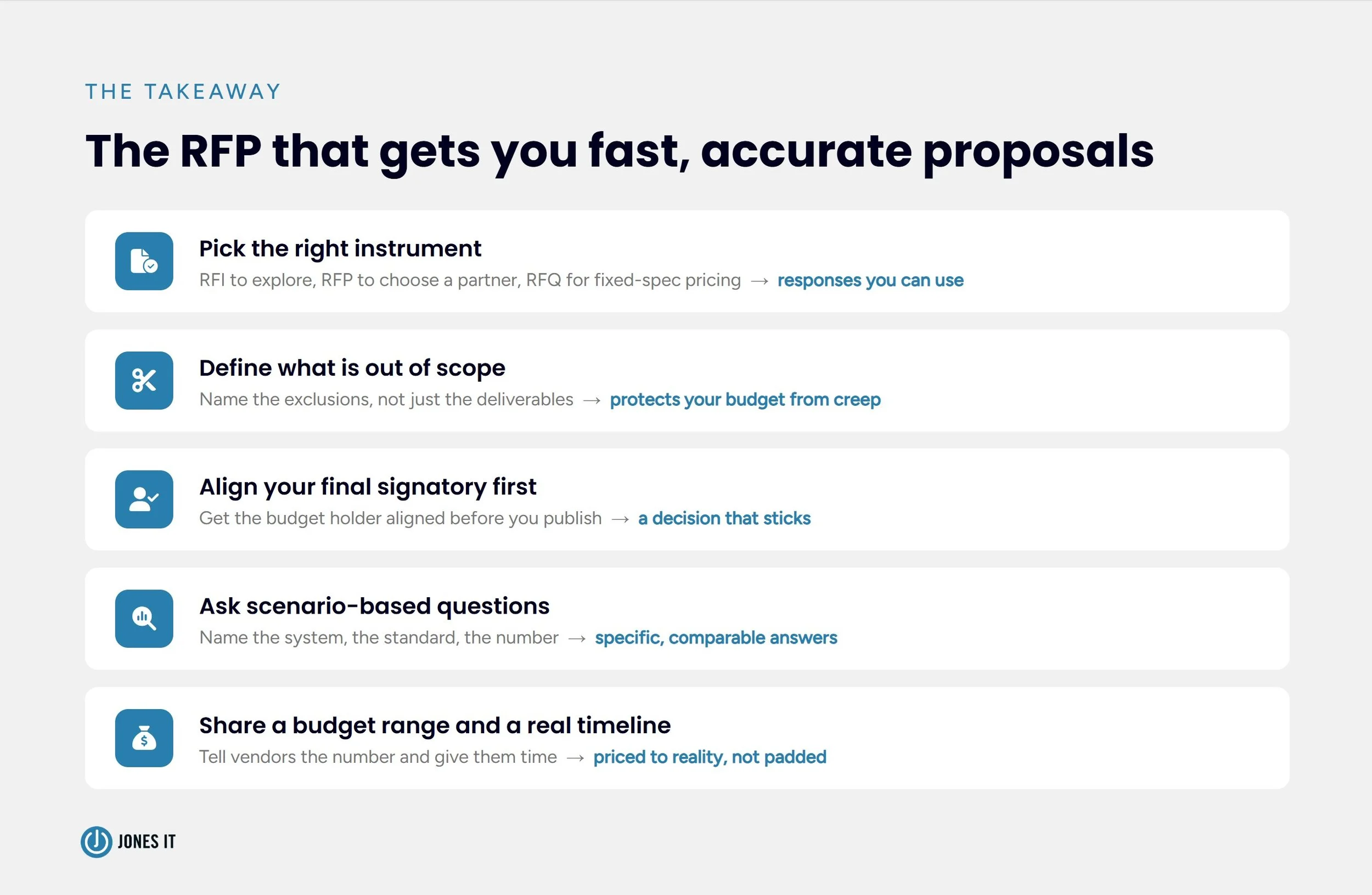 Steps to write effective RFP