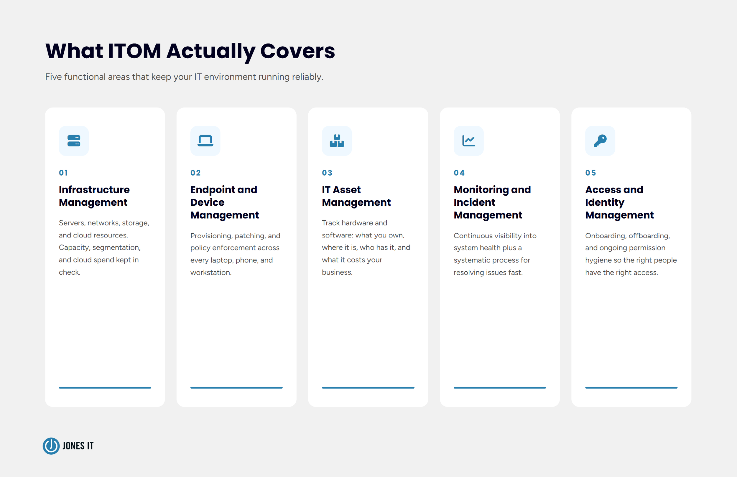IT Operations Management Components