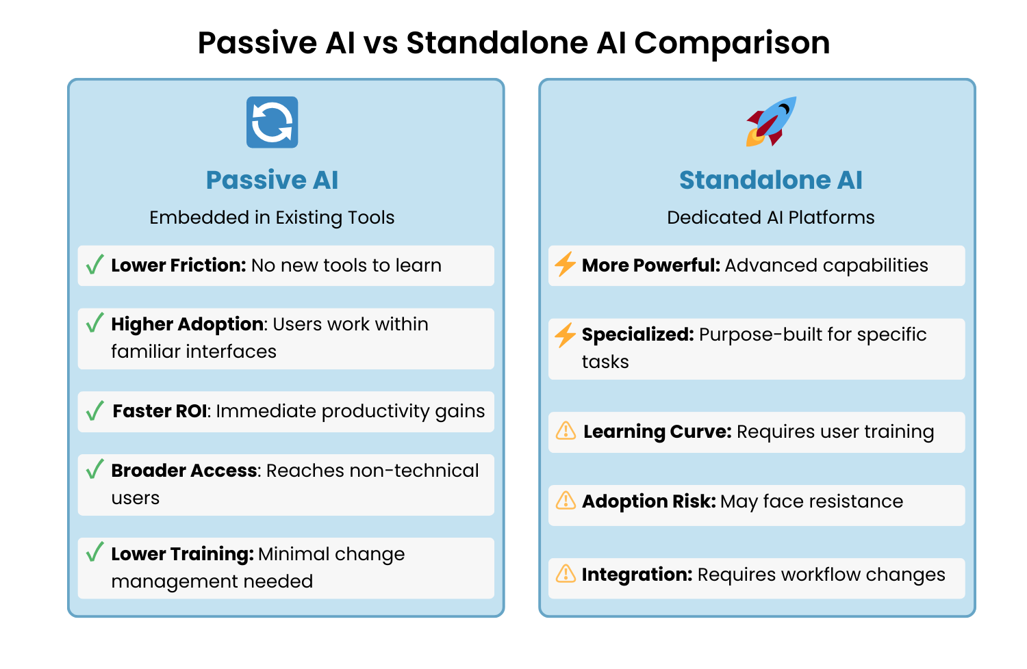 Passive AI vs Standalone AI Comparison