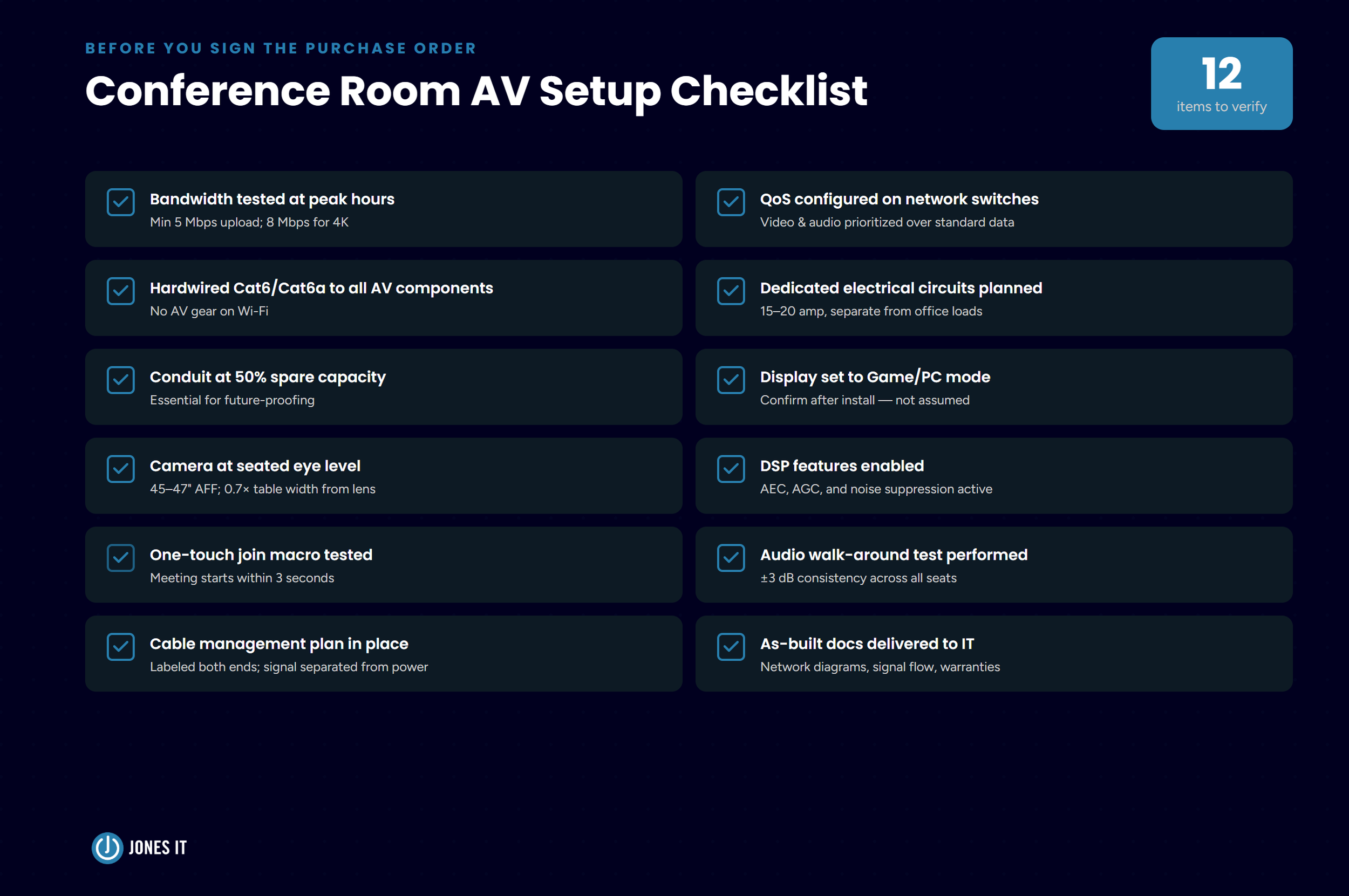 Conference Room AV Setup Checklist