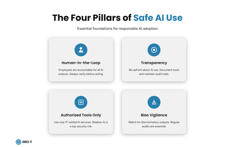 Safe AI Use and Security Guidance Employees Actually Need — Jones IT