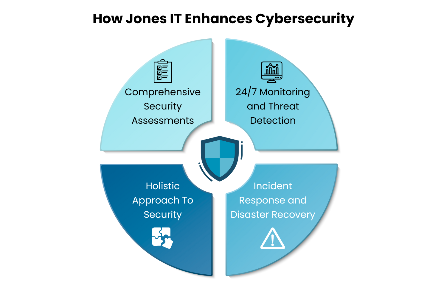 How Jones IT Enhances Cybersecurity