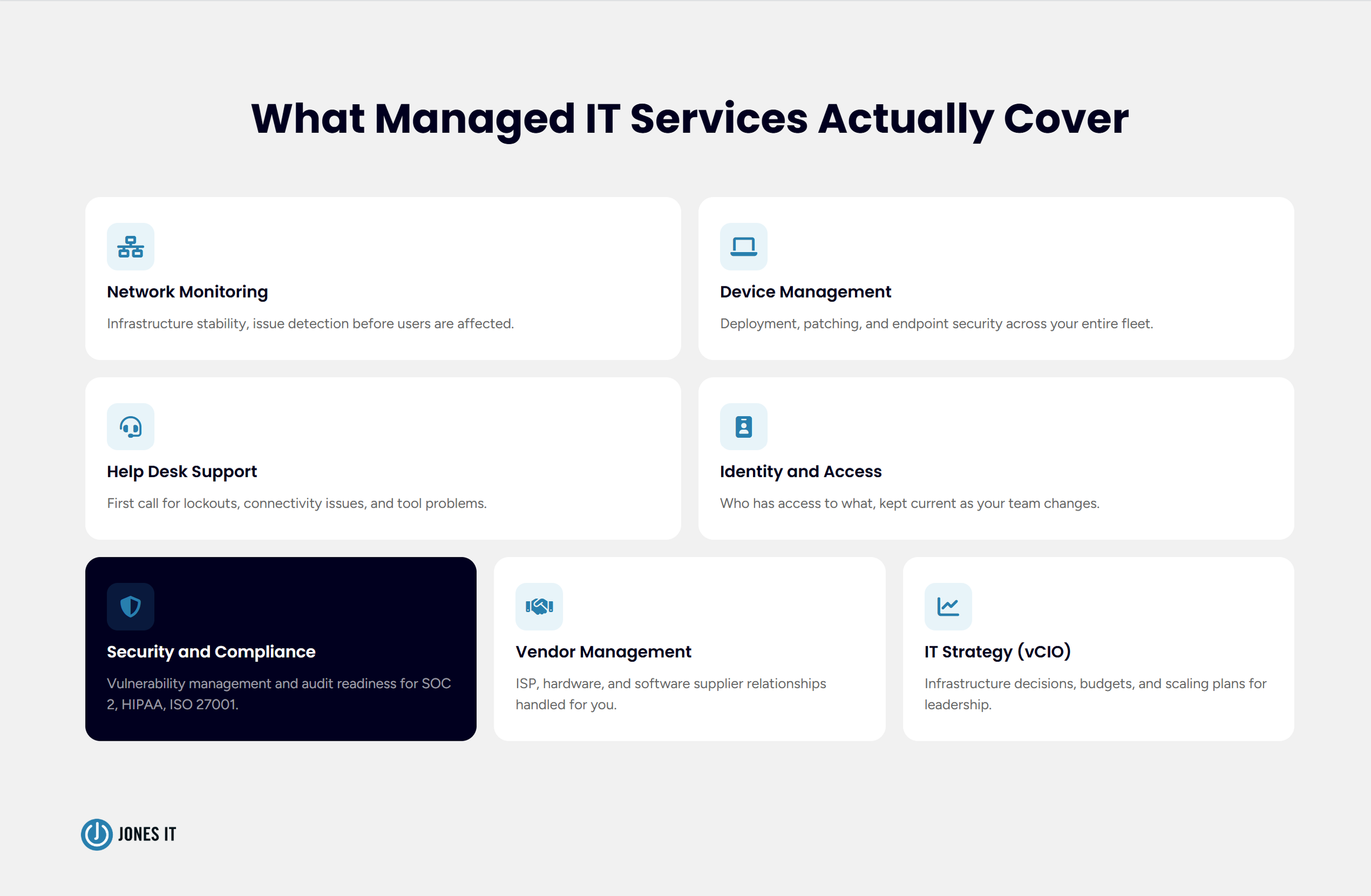 What Managed IT Services Cover