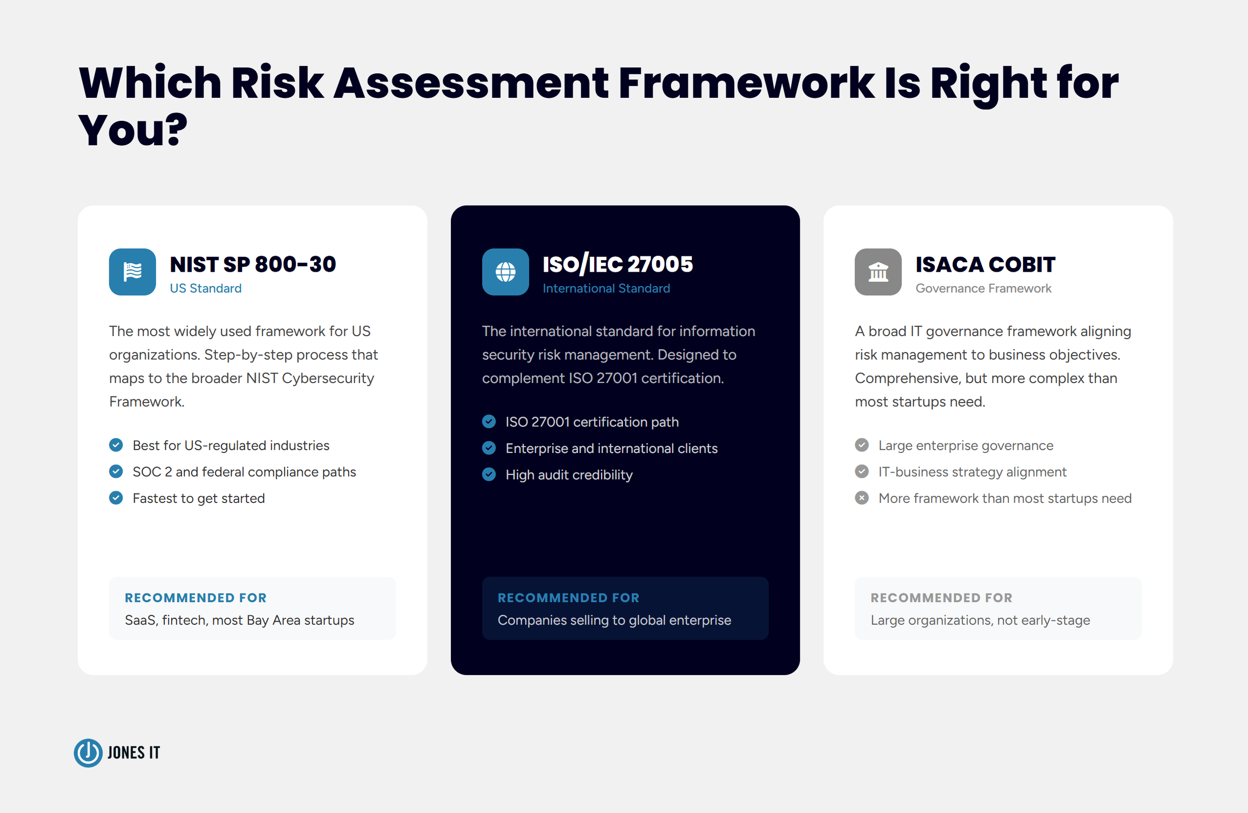 How to select security framework