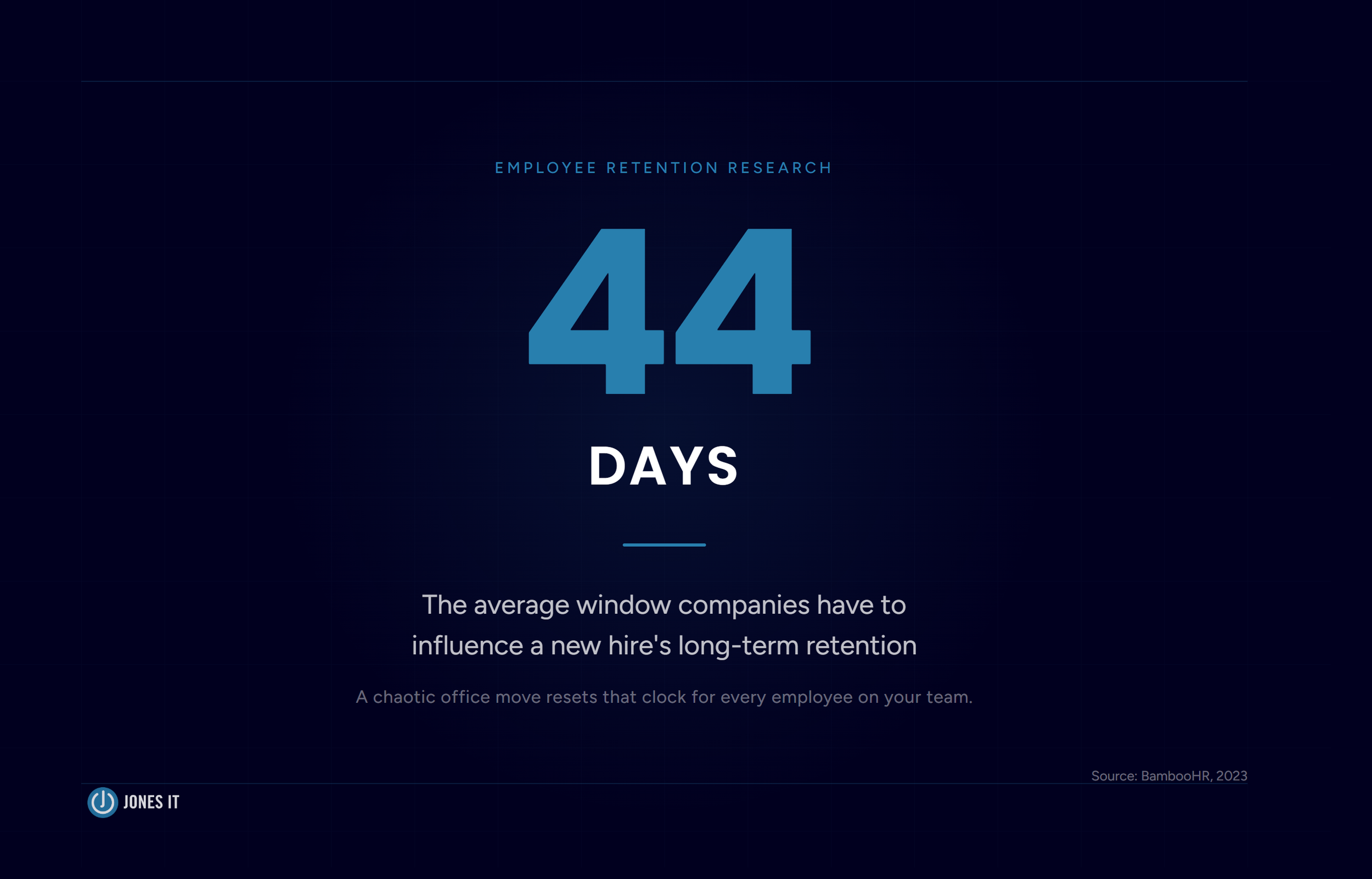 Employee Retention Stat