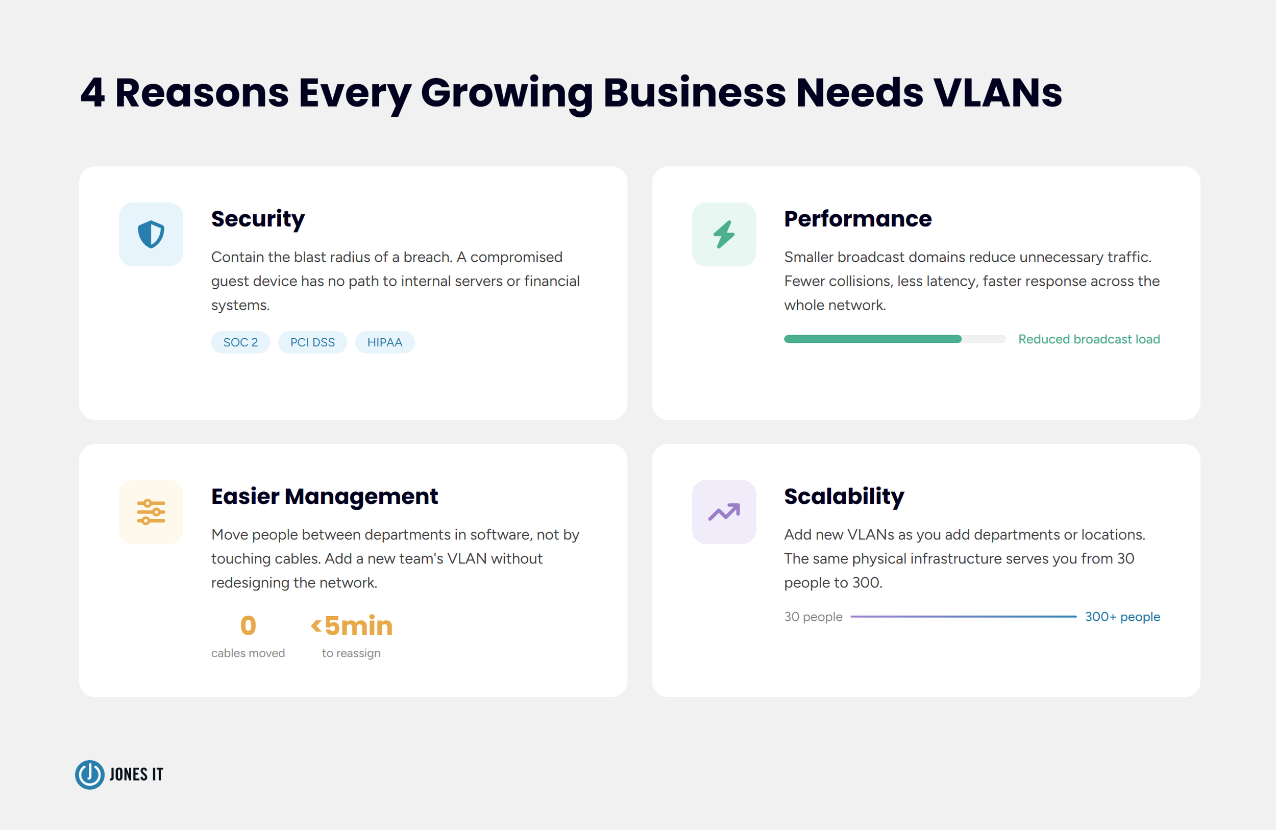 4 reasons why businesses need VLANs