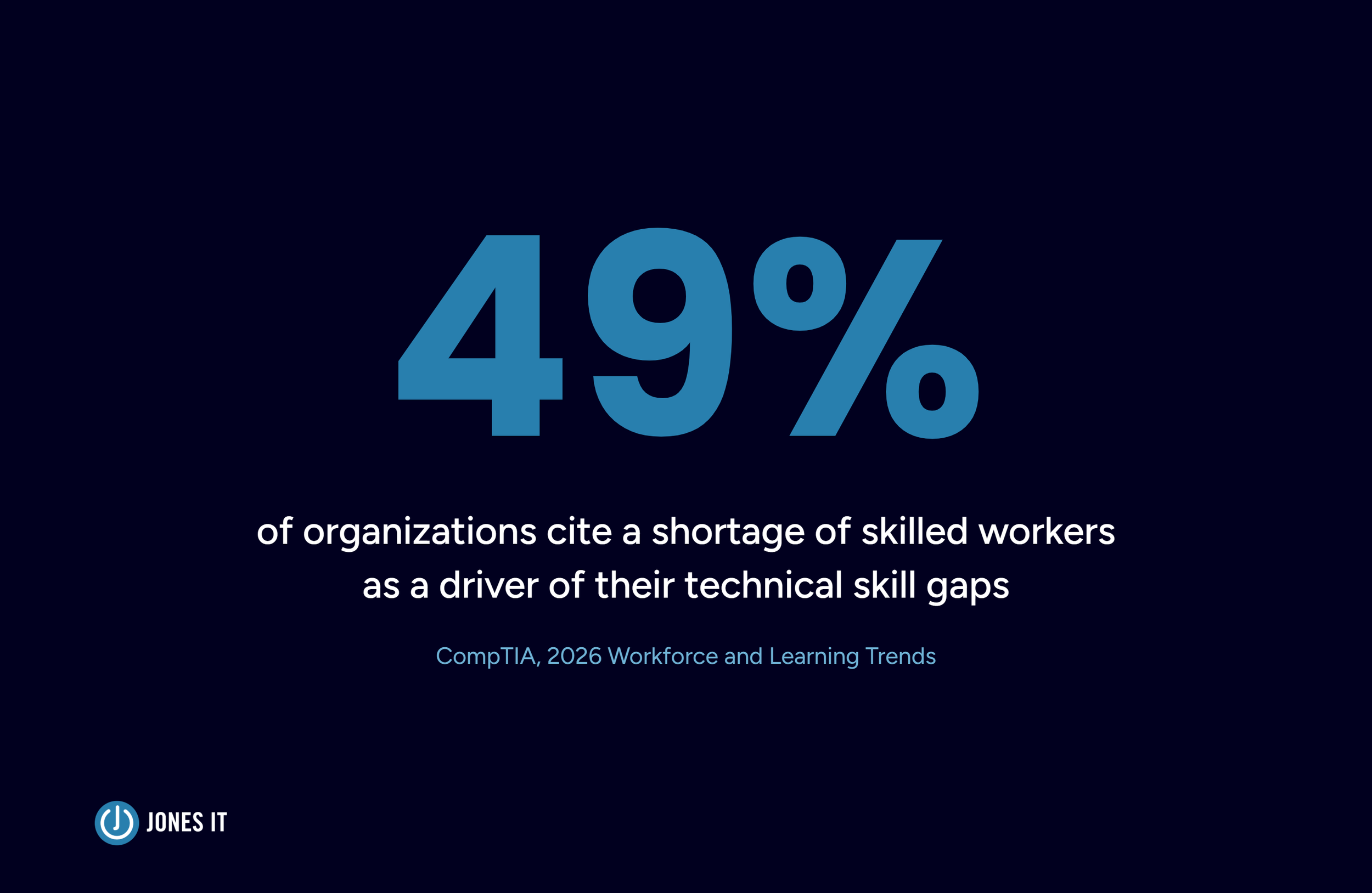 Technical skills gap statistic