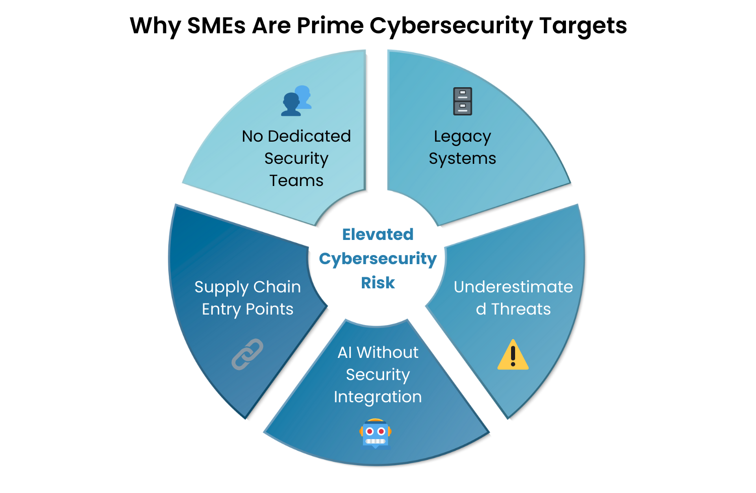 Why SMEs Are Prime Cybersecurity Targets