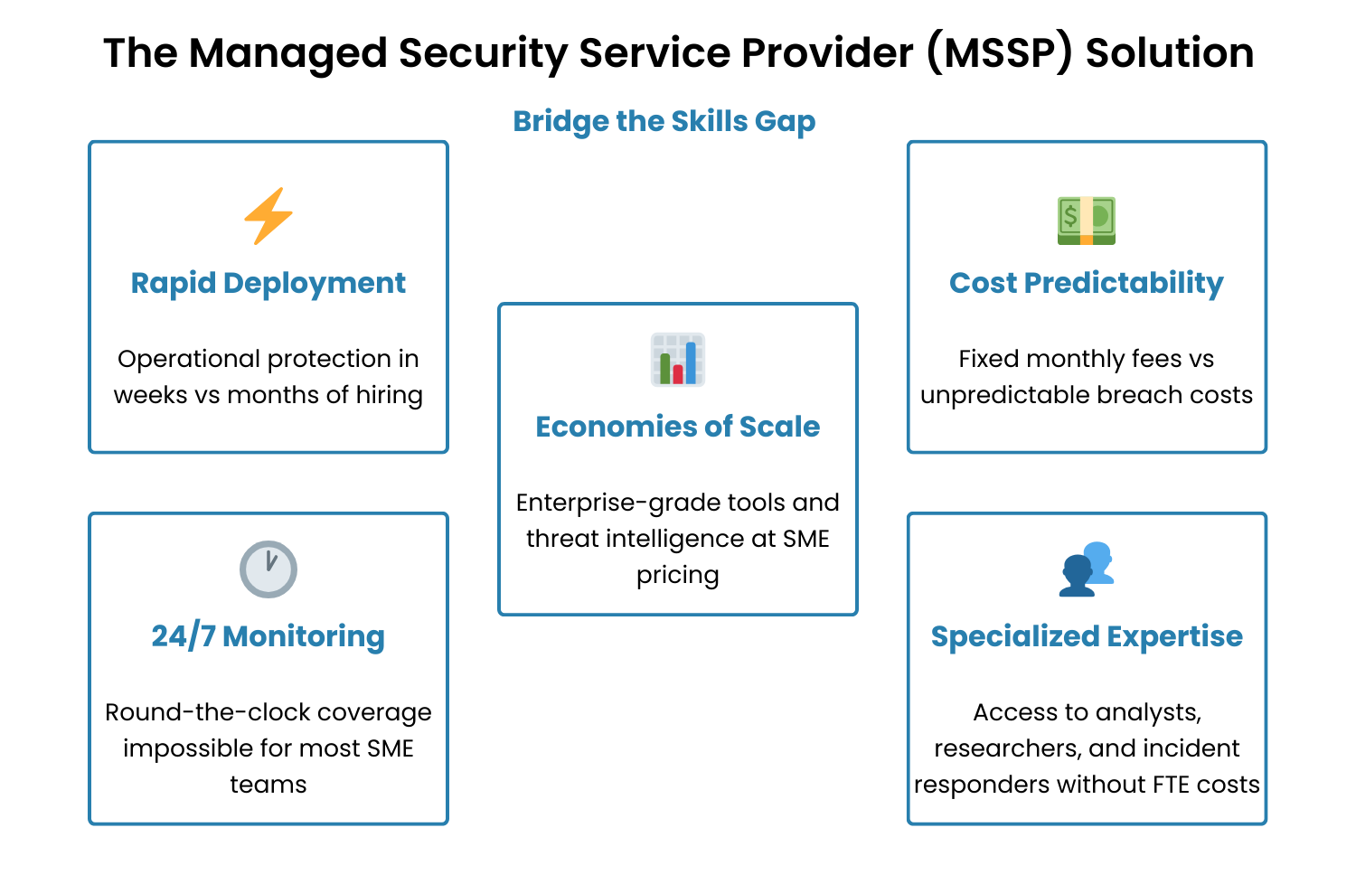 The Managed Security Service Provider (MSSP) Solution