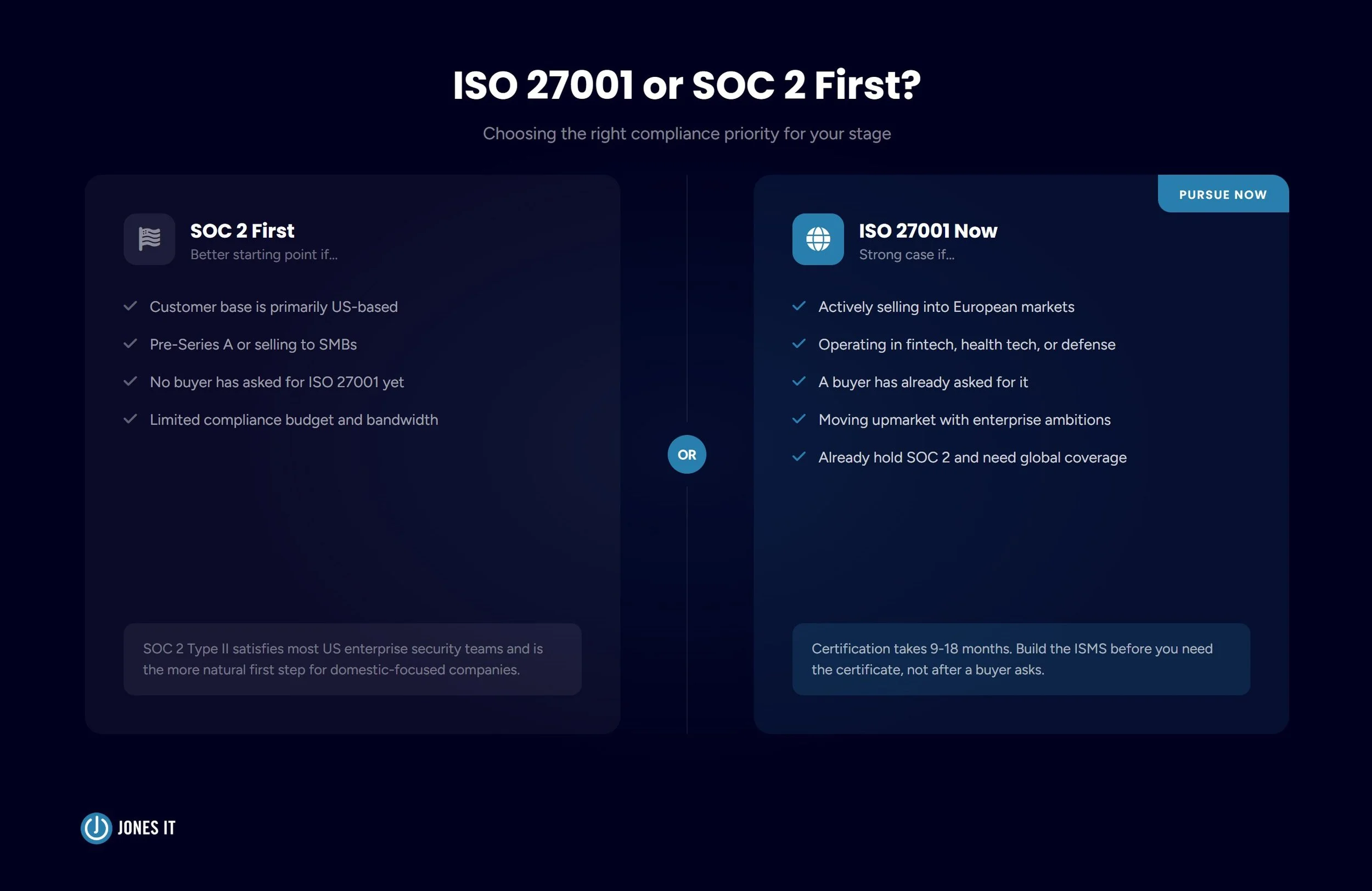 startup compliance decision framework