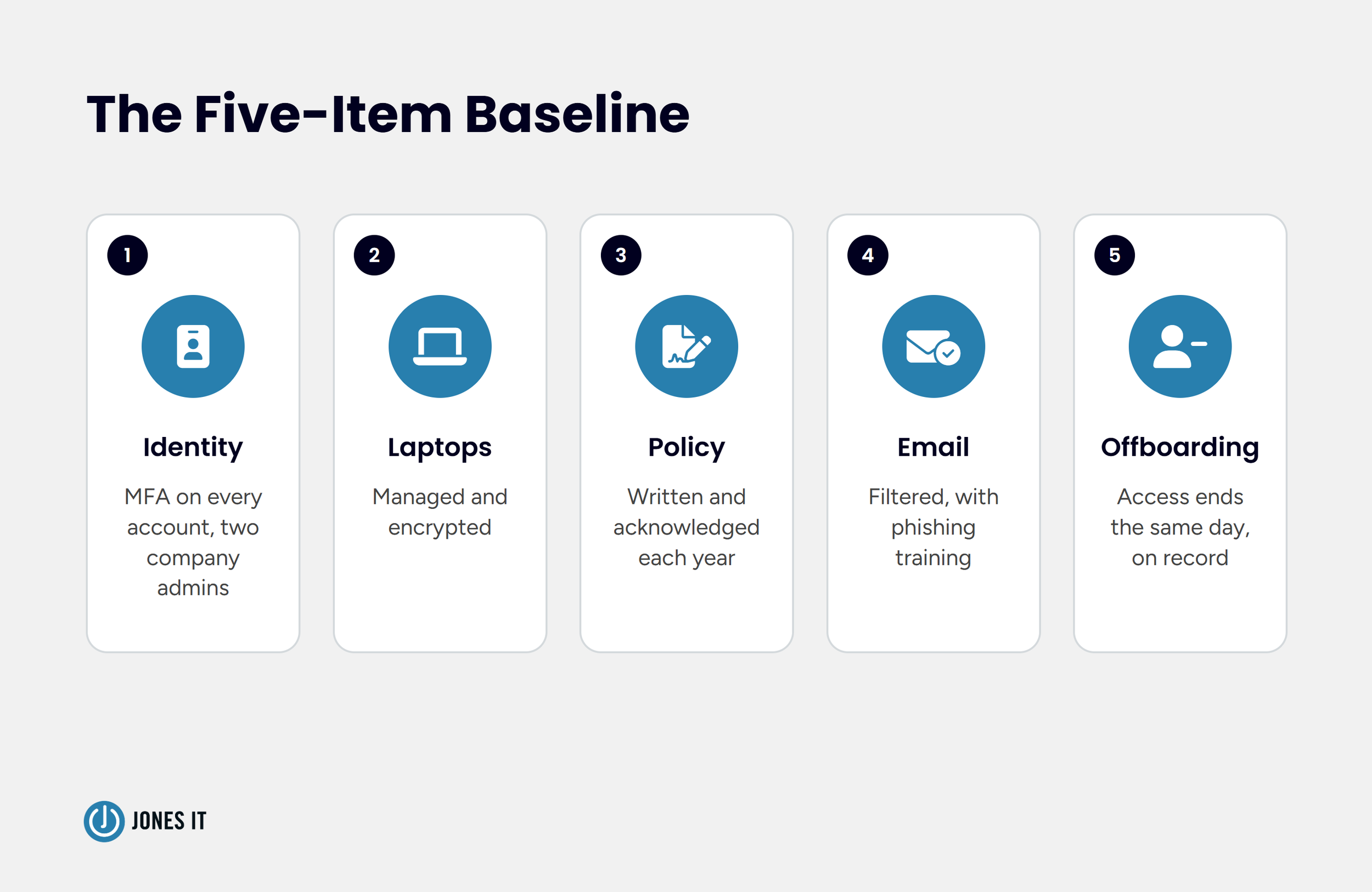 Five-Item Baseline Every Portfolio Company Needs by Series A