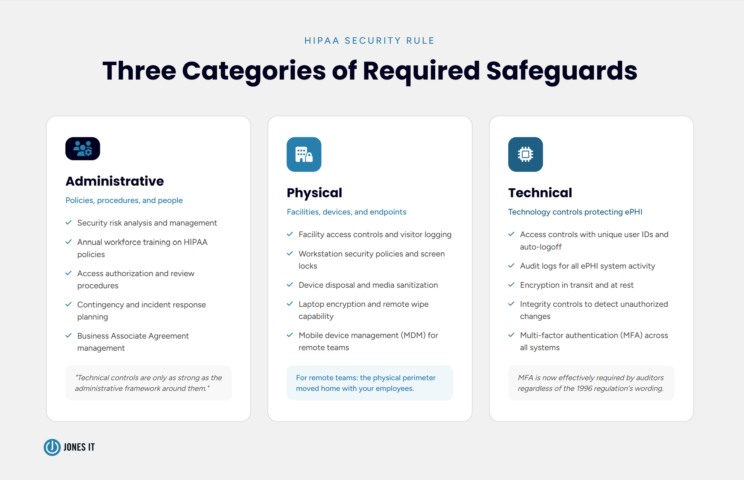 HIPAA Security Rule 3 Categories