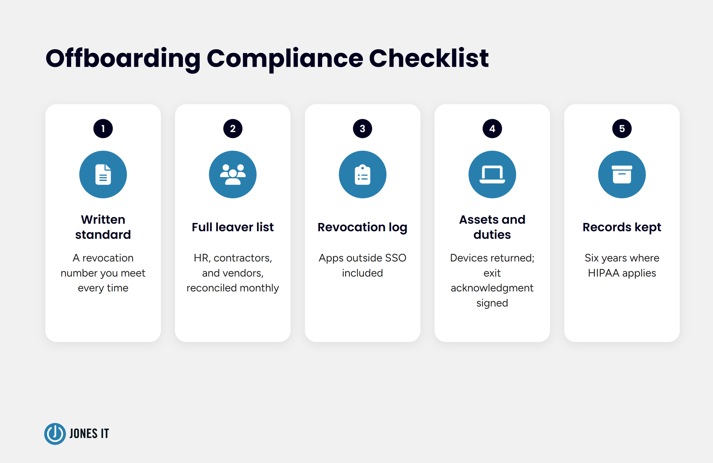 Offboarding Compliance Checklist