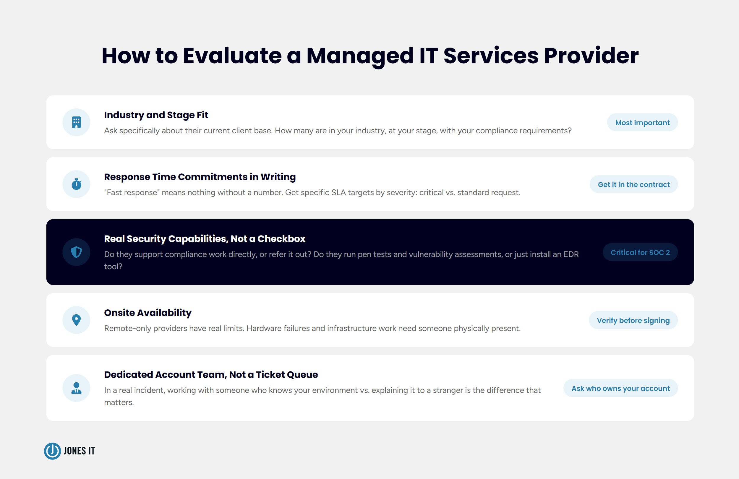 How to evaluate an MSP