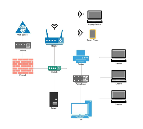 Network Resilience Examples What Is Network Resilience And How To Achieve It — Jones IT