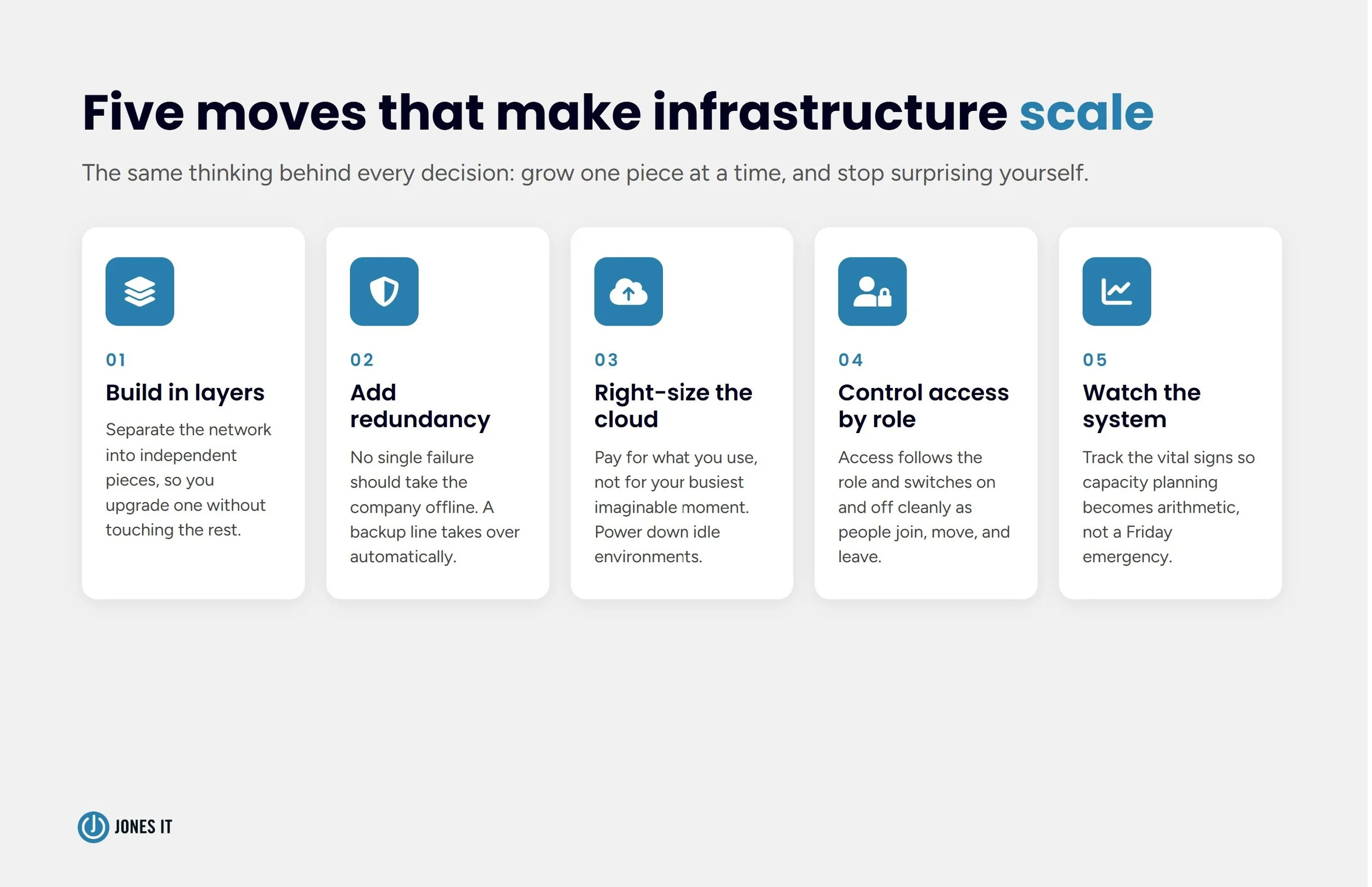 How to make scalable IT infrastructure