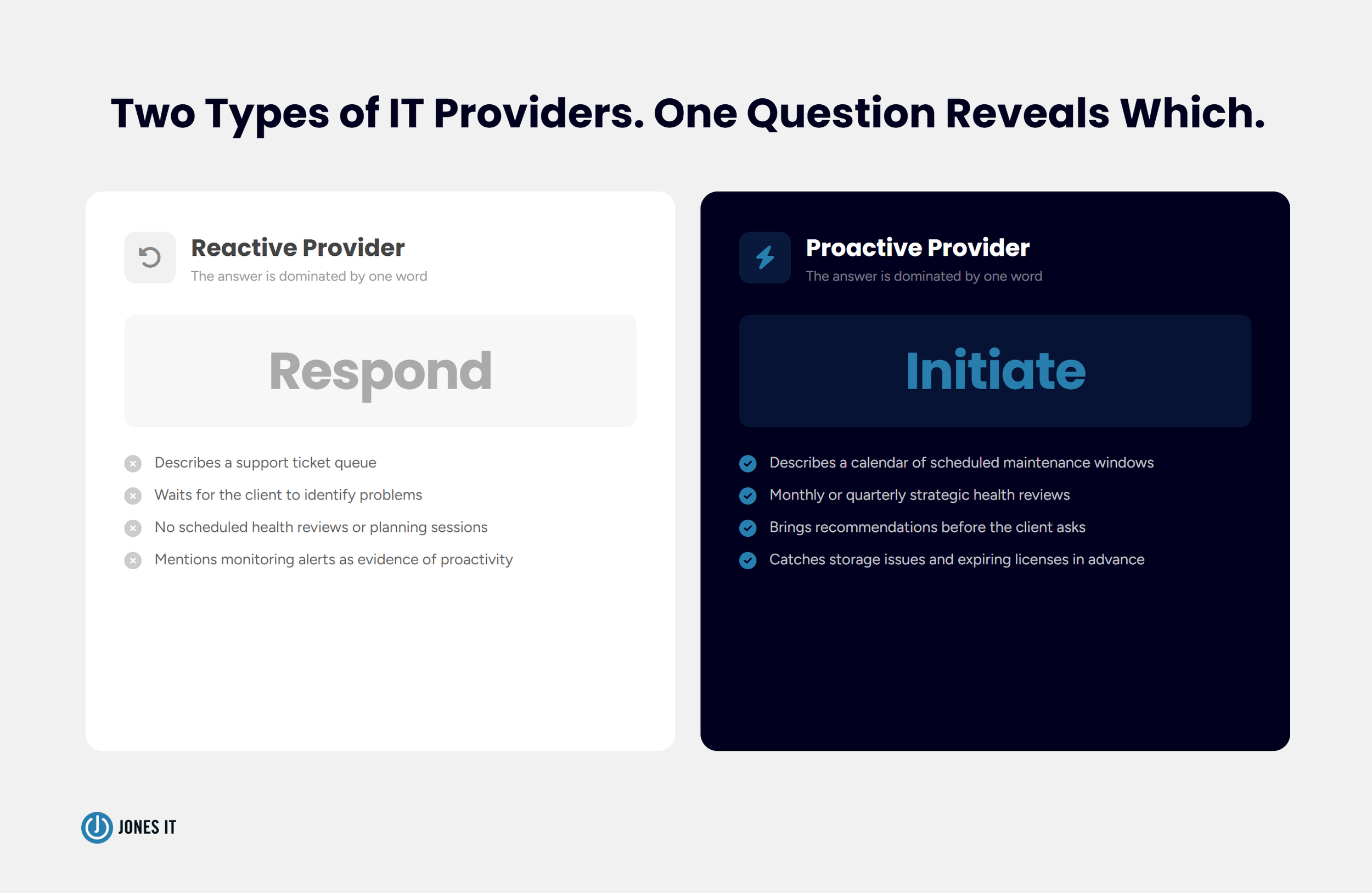 Responsive vs reactive IT service provider comparison