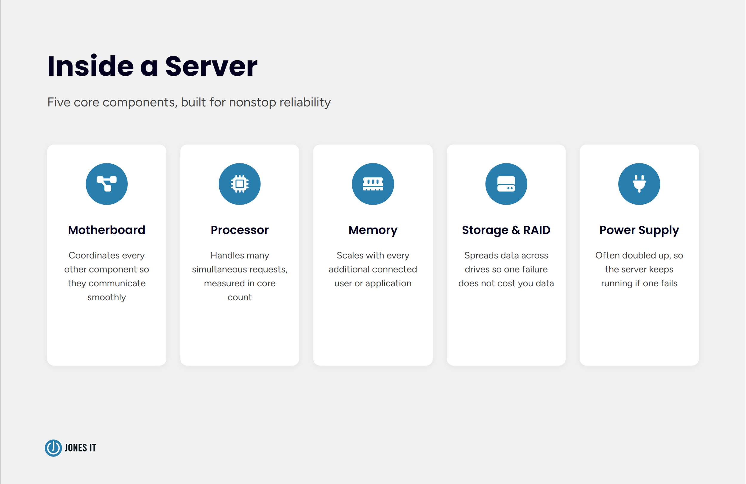 Server components