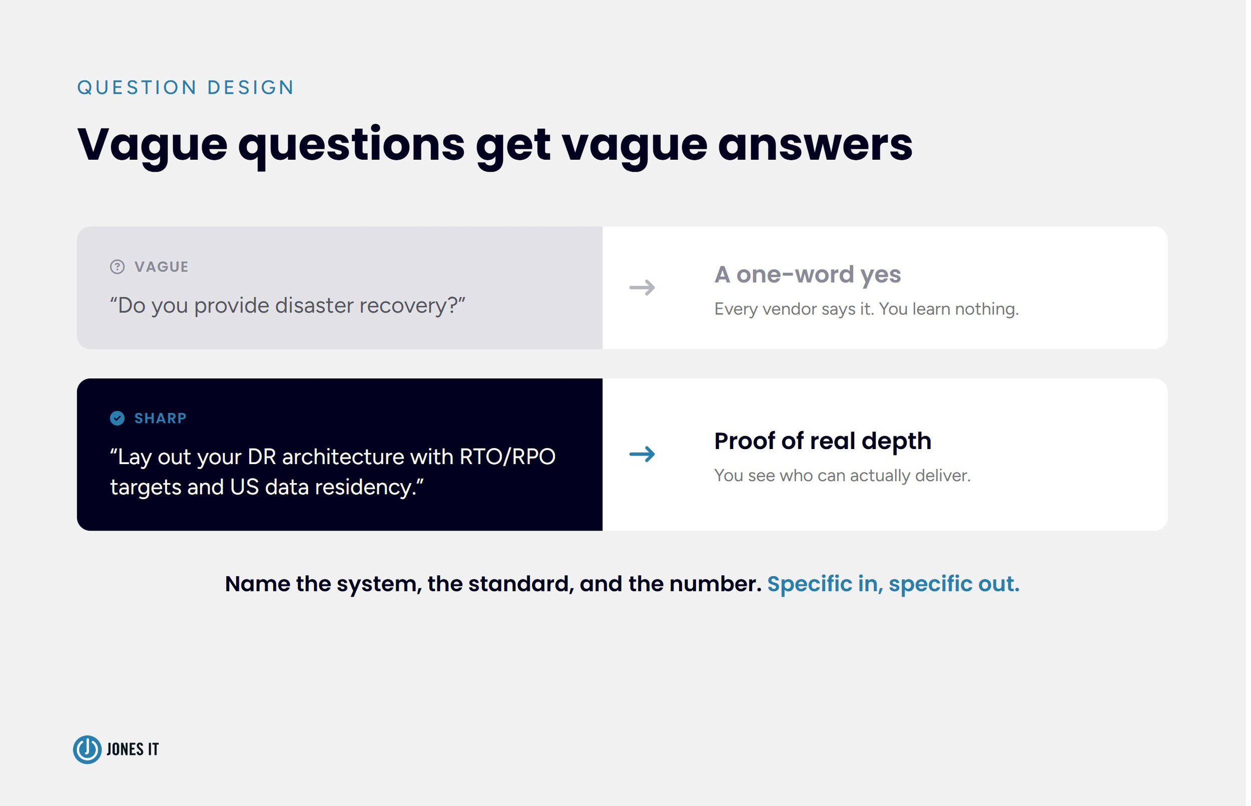 RFP Question Design