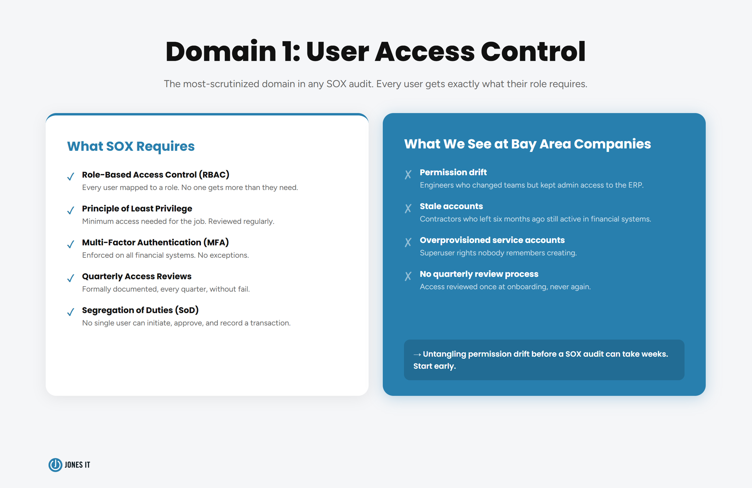 SOX IT Domain - User Access Control