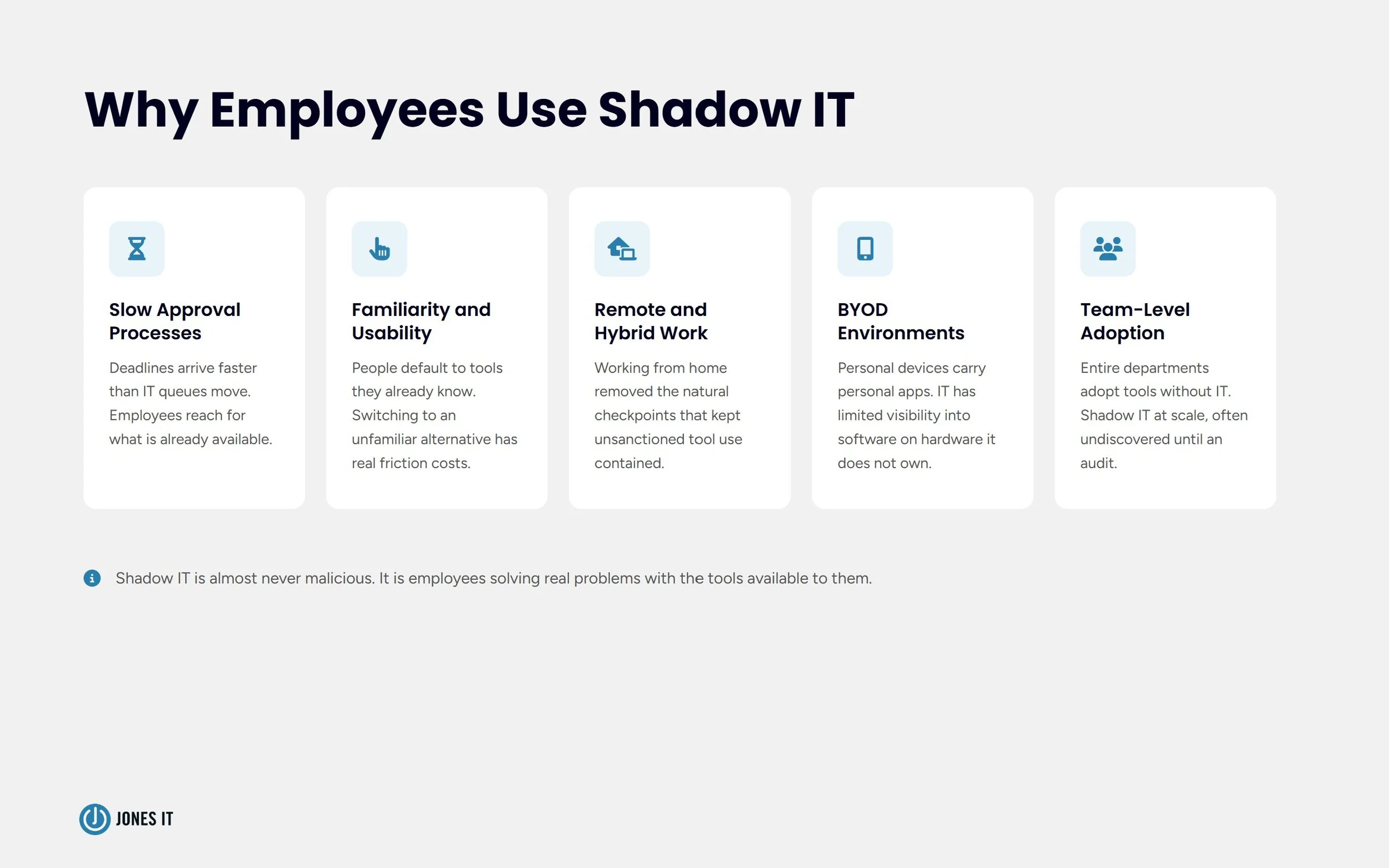 Why employees use shadow IT