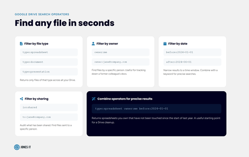 Google Drive Tips and Tricks to Organize Files and Work Faster — Jones IT