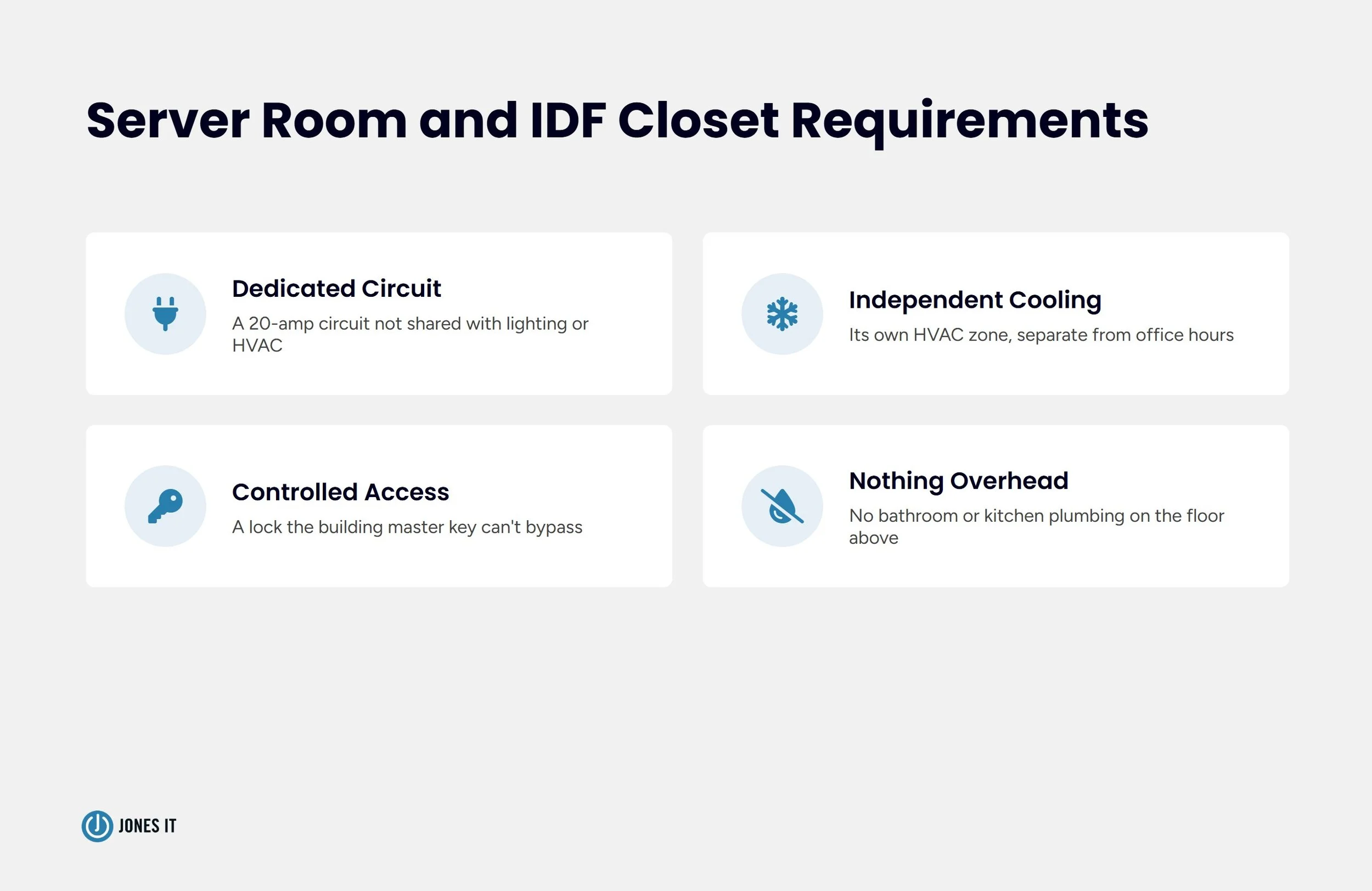 Server room and IDF closet requirements