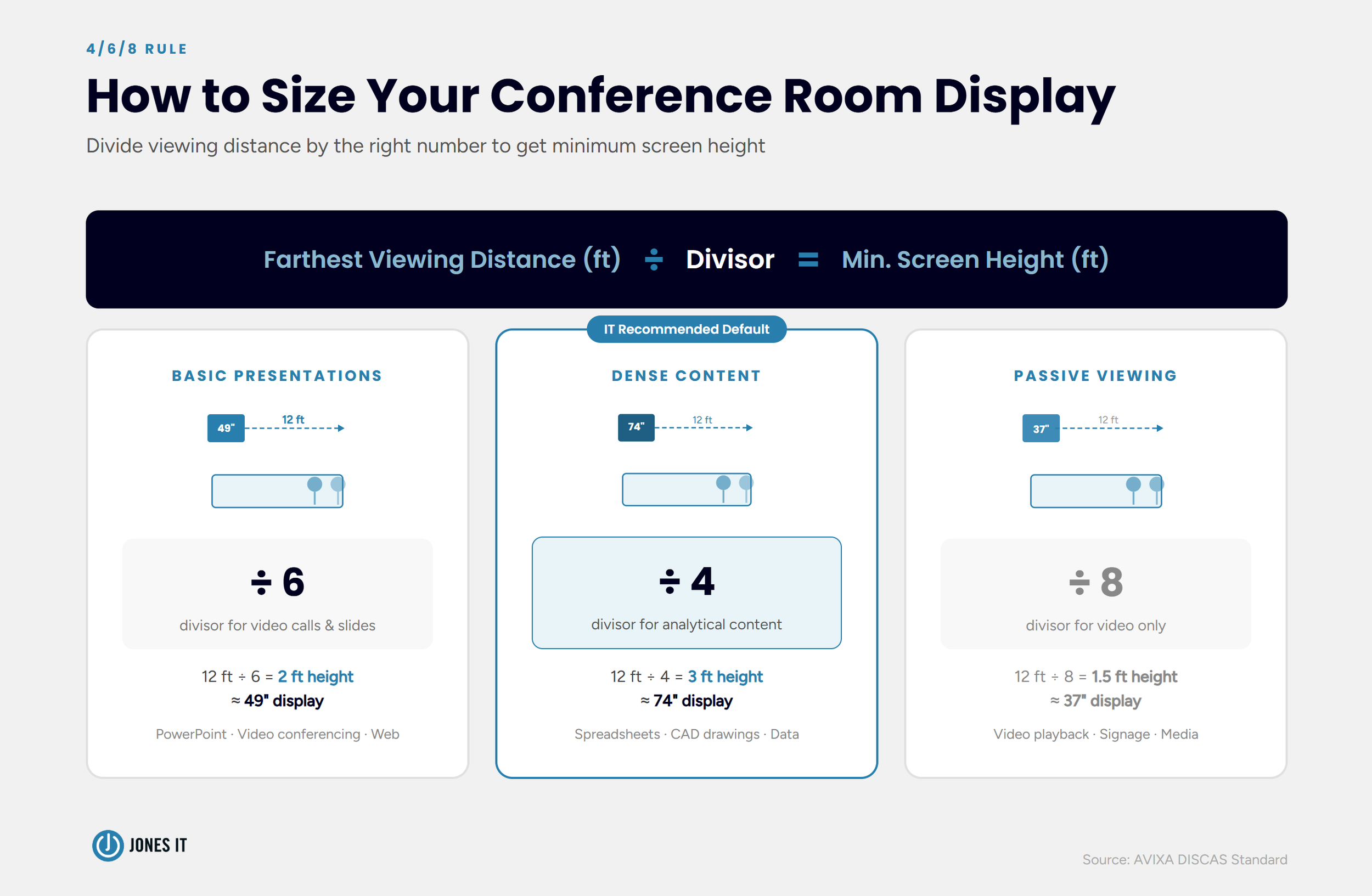 How to size conference room display