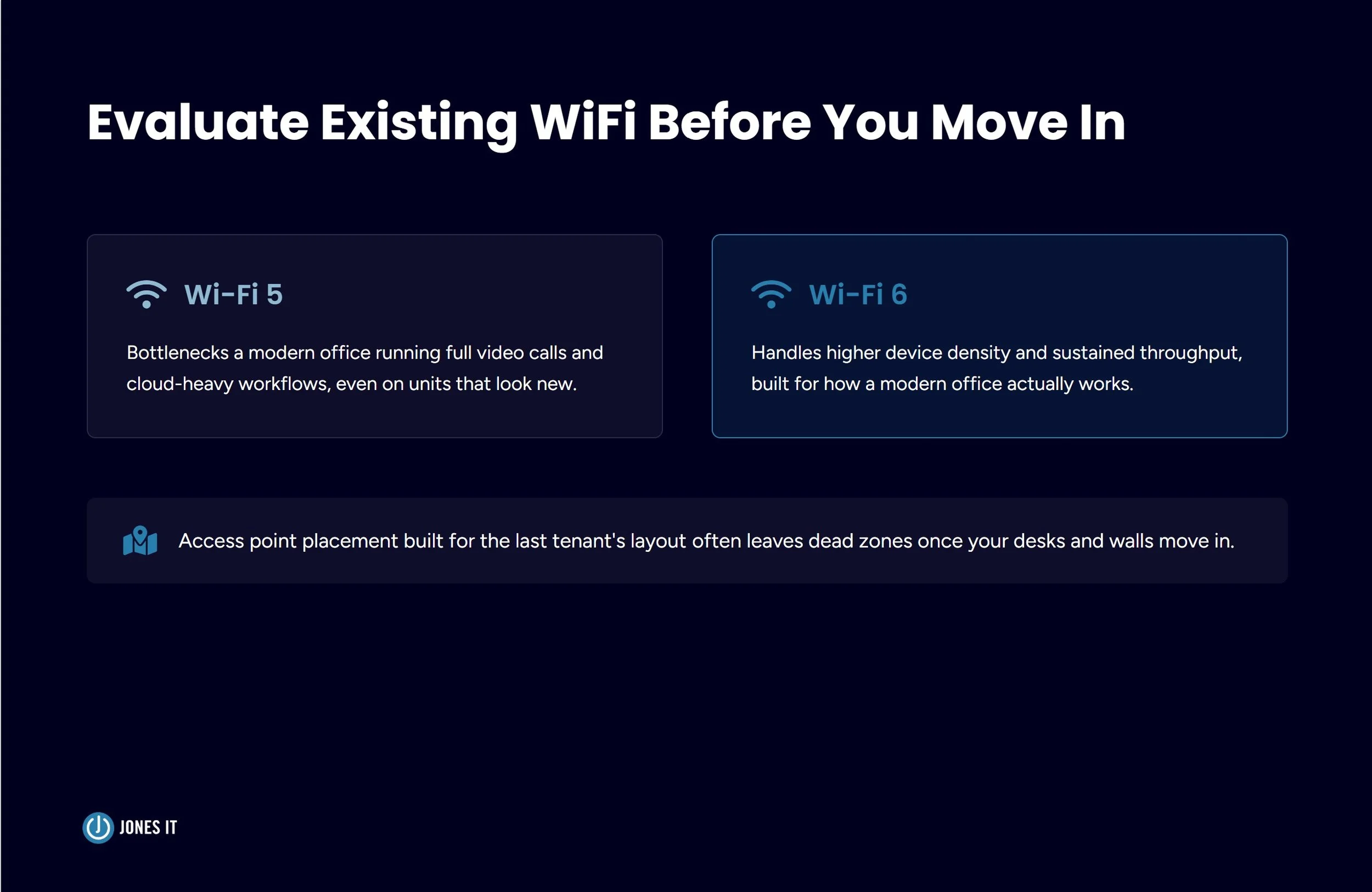 Existing WiFi infrastructure