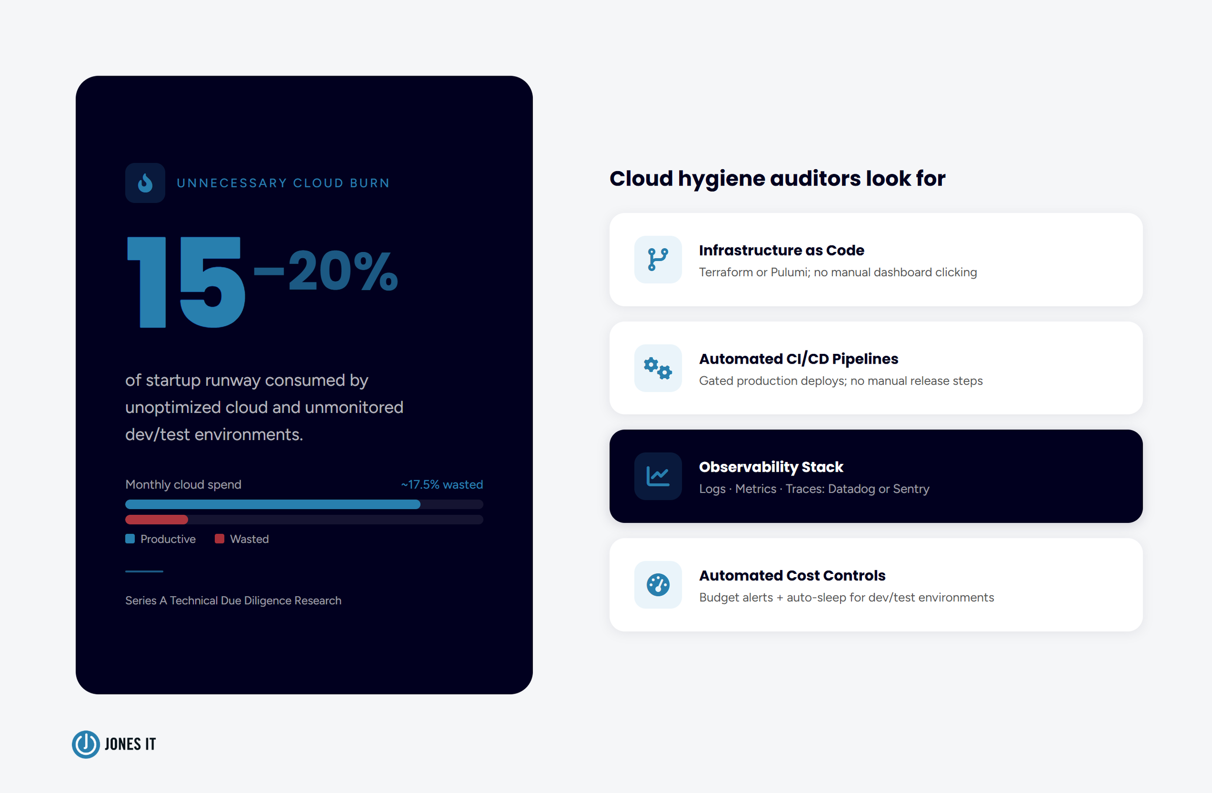 Series A Cloud burn
