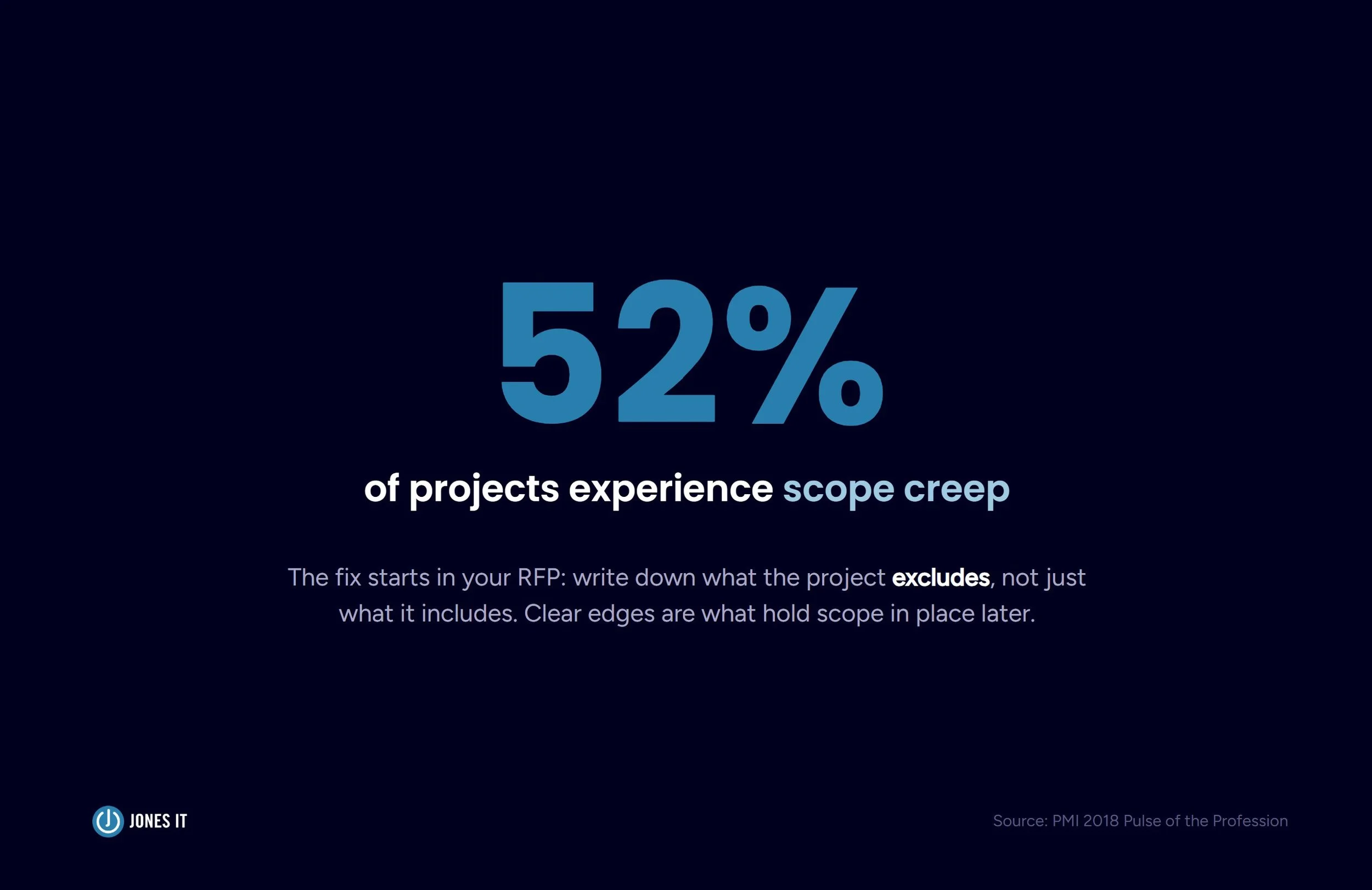 Project Scope Creep Statistic