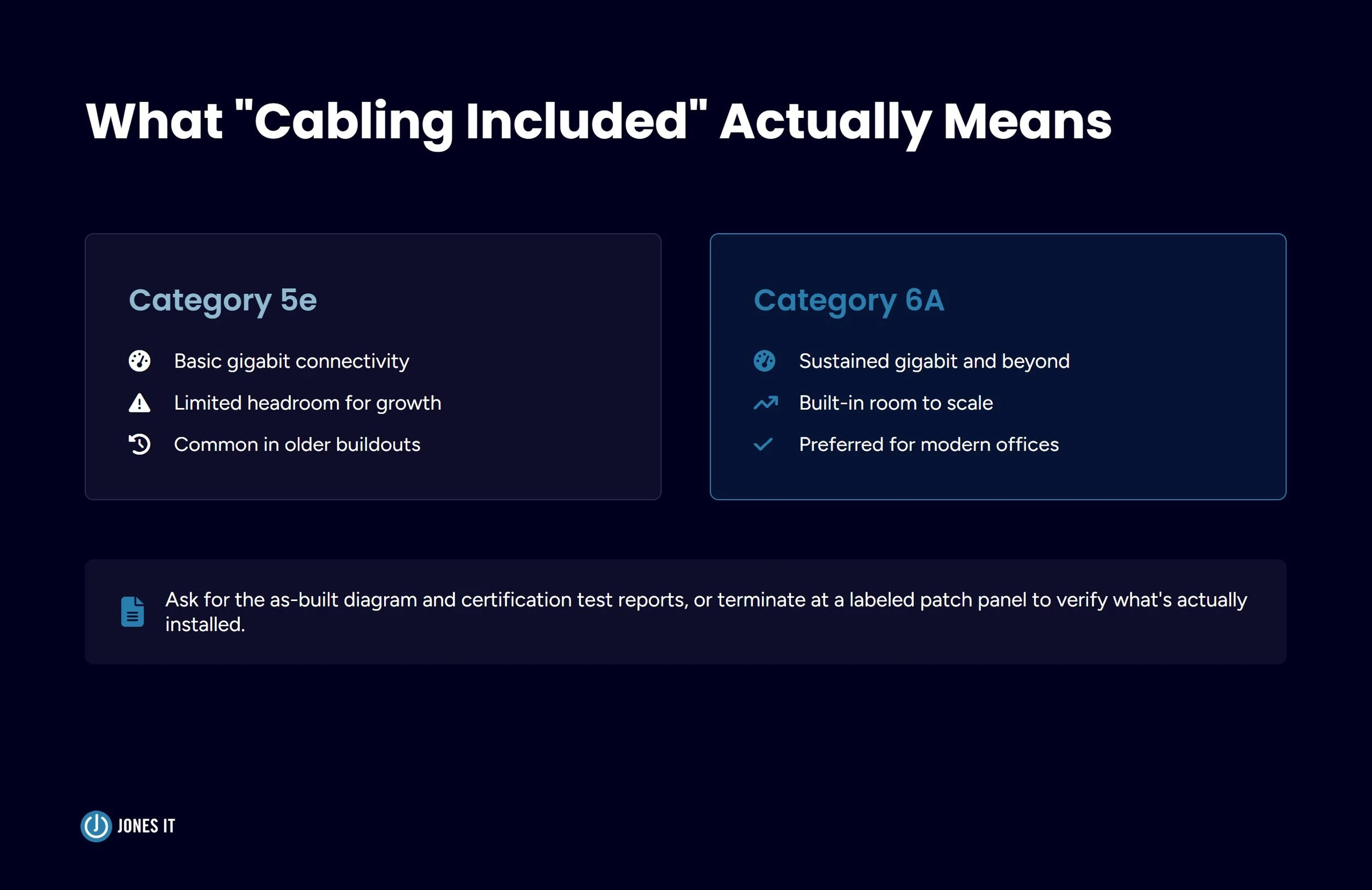 Existing cabling infrastructure