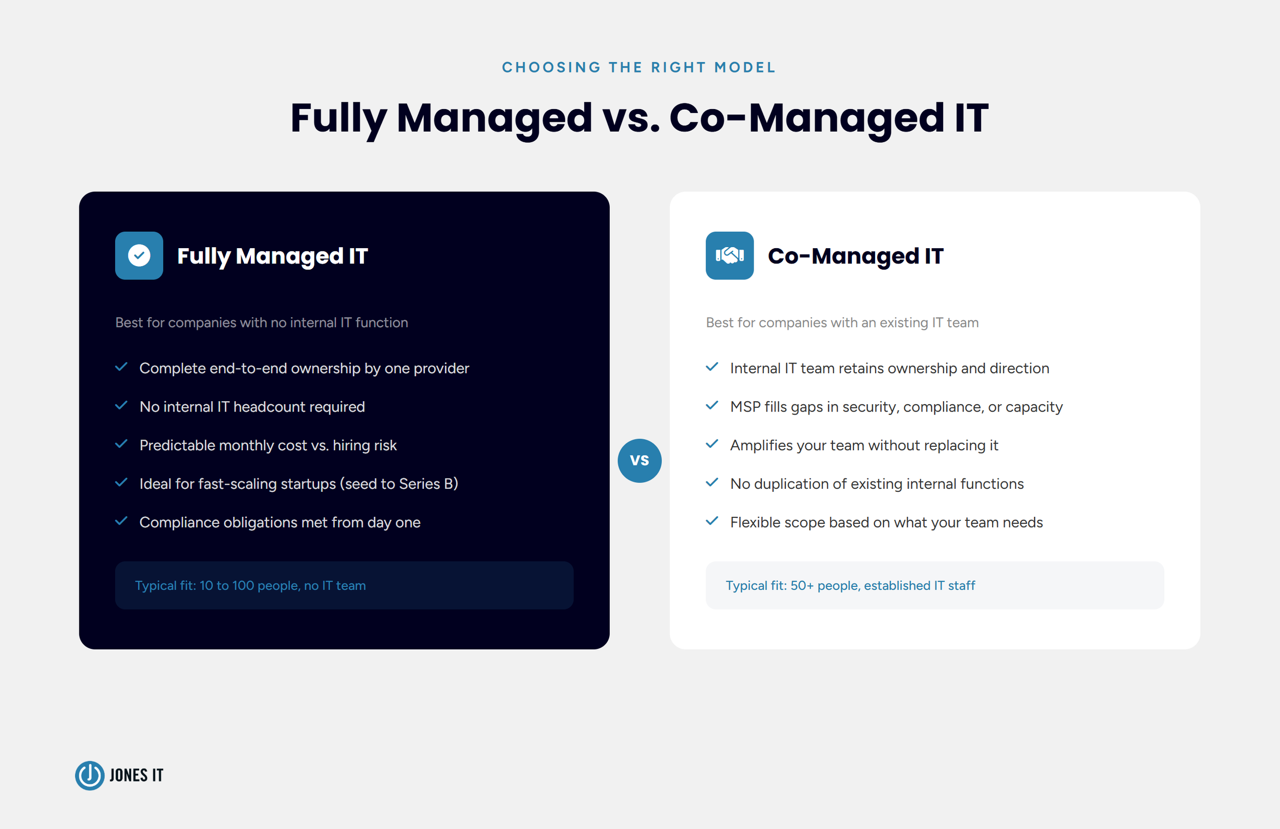 Comparison of fully managed and co-managed IT service models