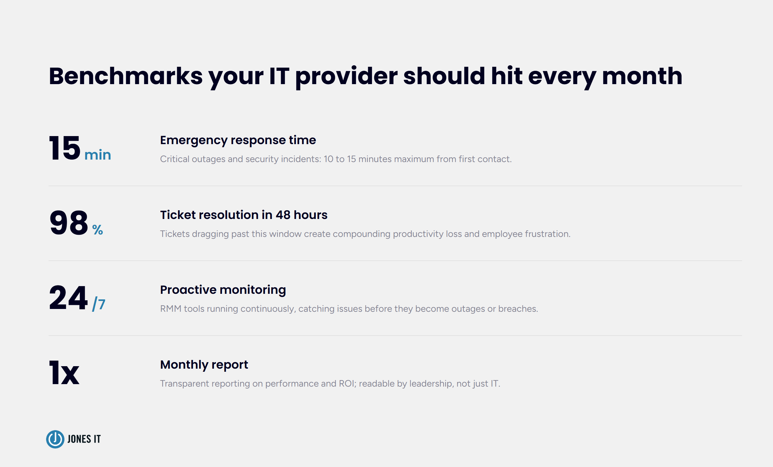 IT Support Benchmarks
