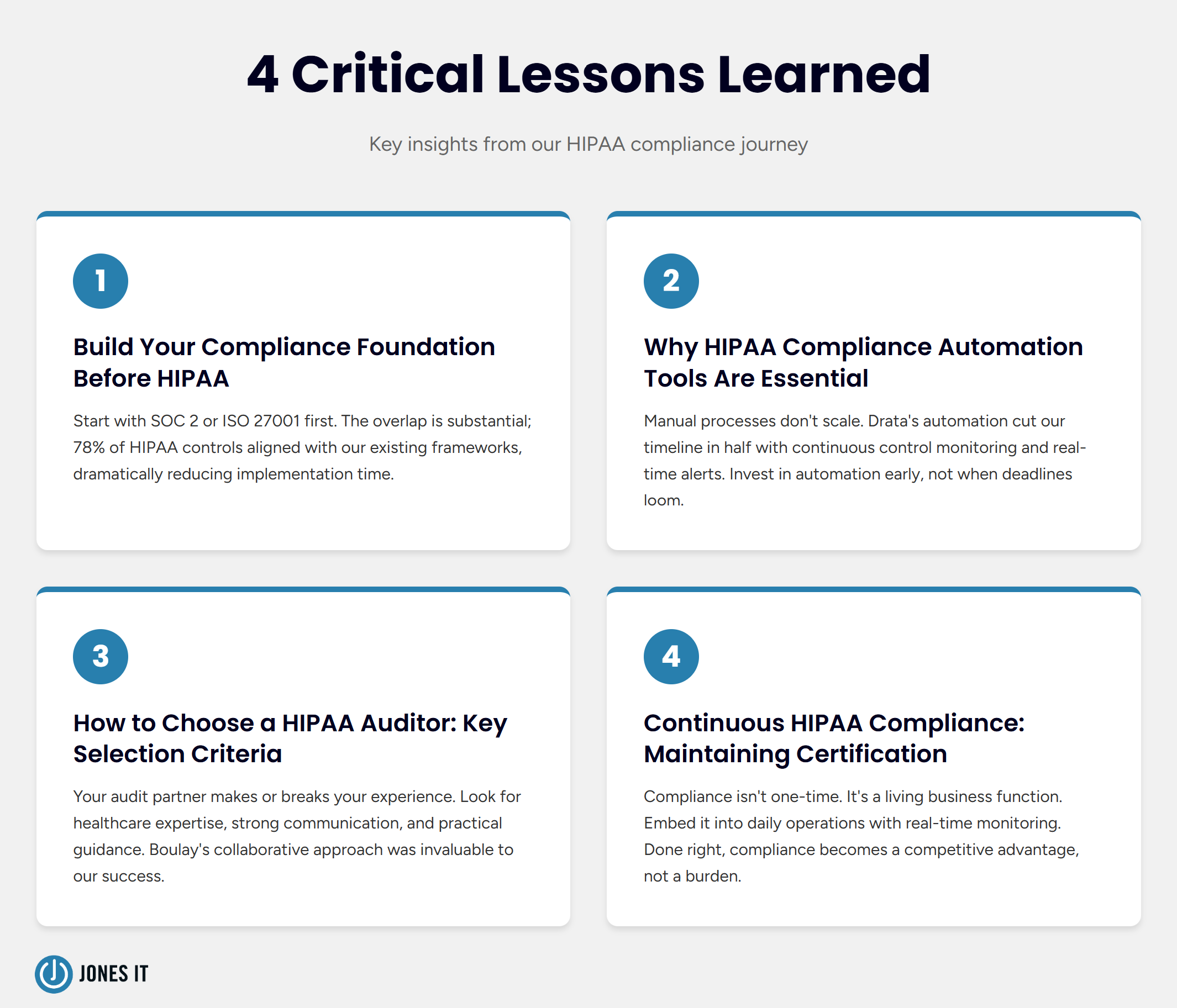 HIPAA Compliance Journey Lessons Learned