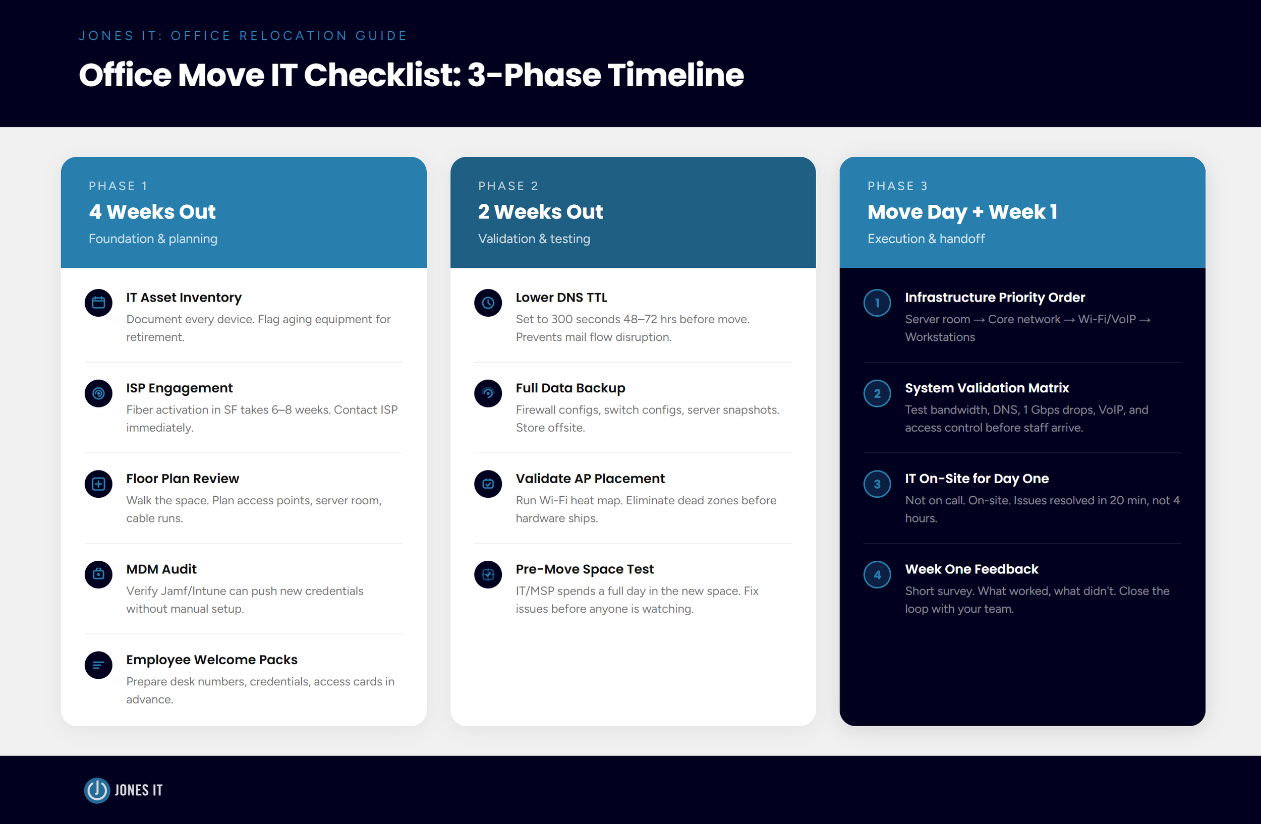 Office Move IT Checklist: How to Keep Employees Productive on Day One ...