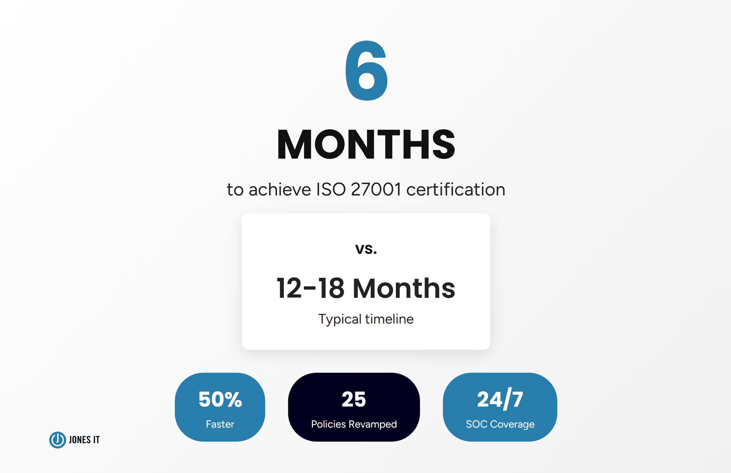ISO 27001 Case study results