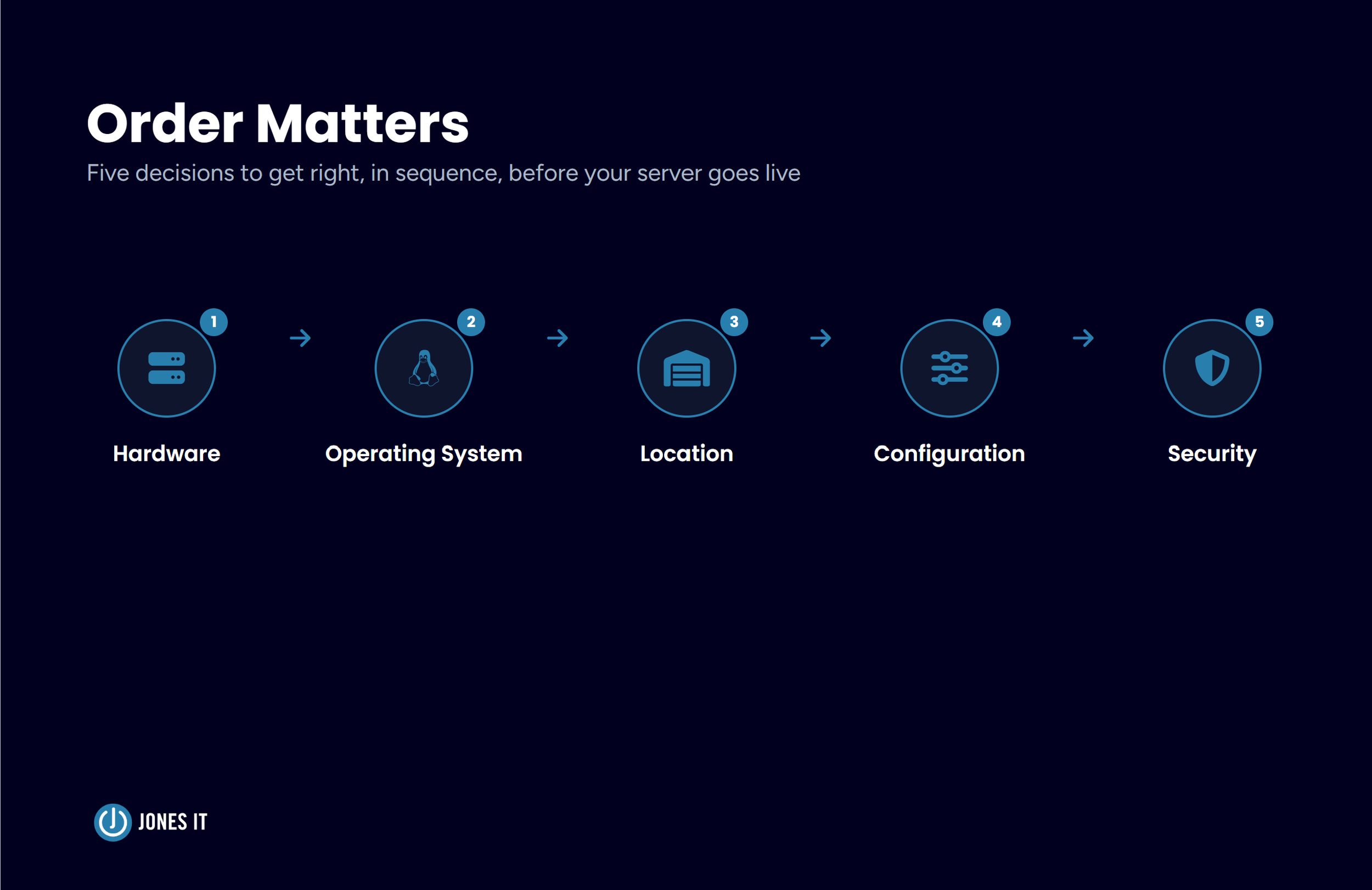 Server setup steps