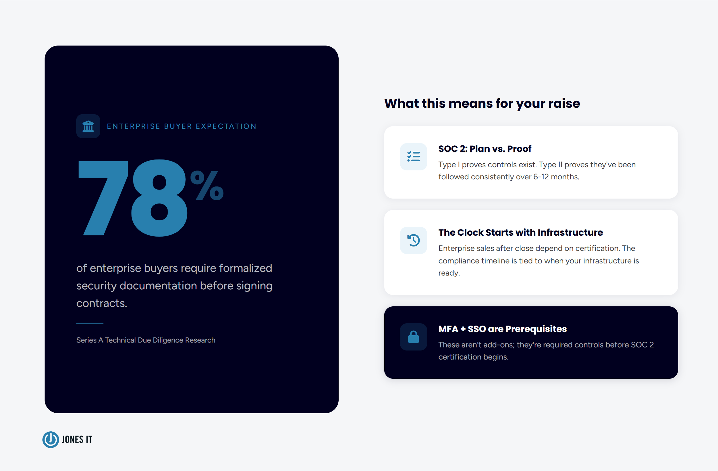 Enterprise customer statistic