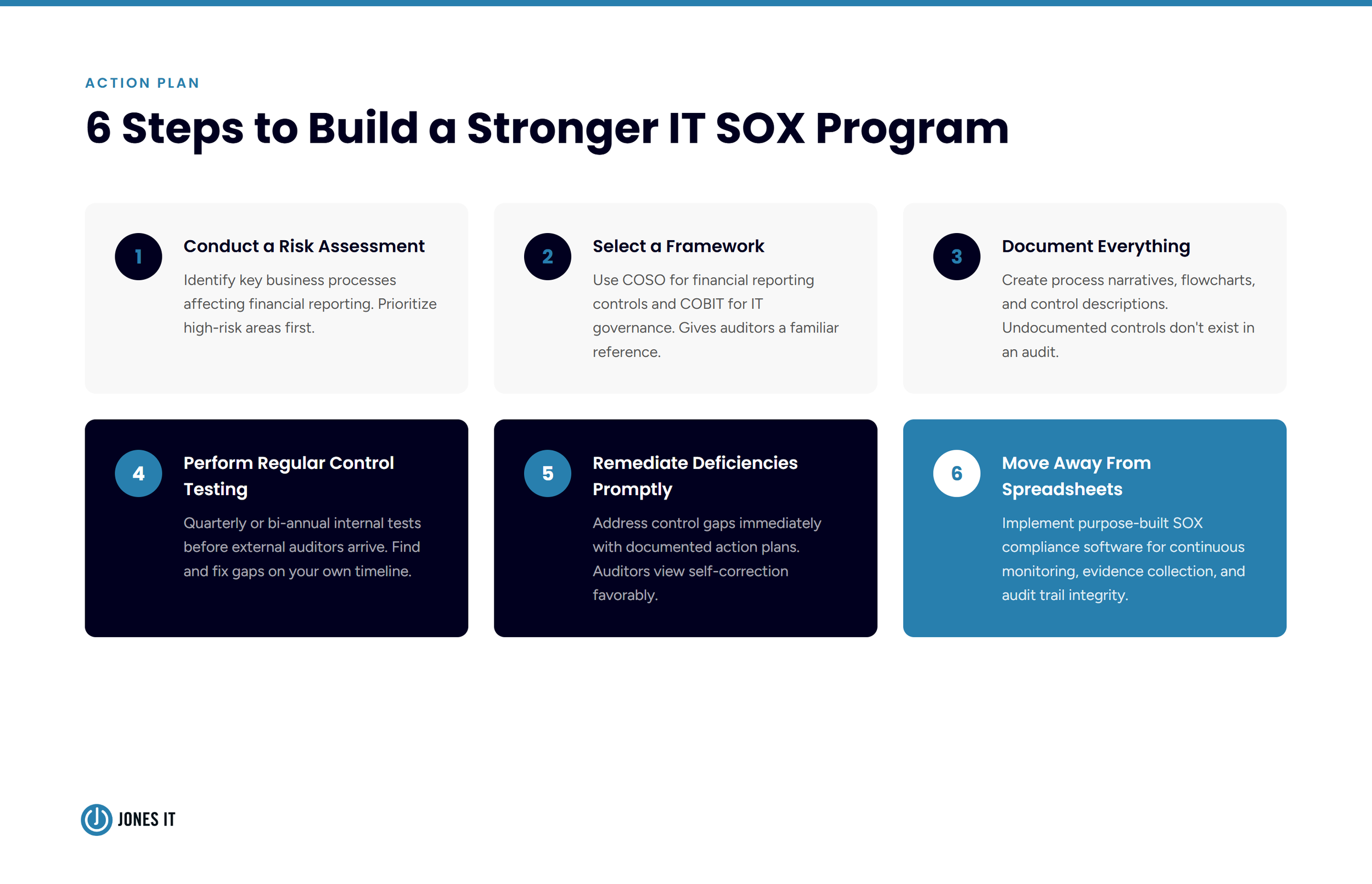 IT SOX Compliance roadmap