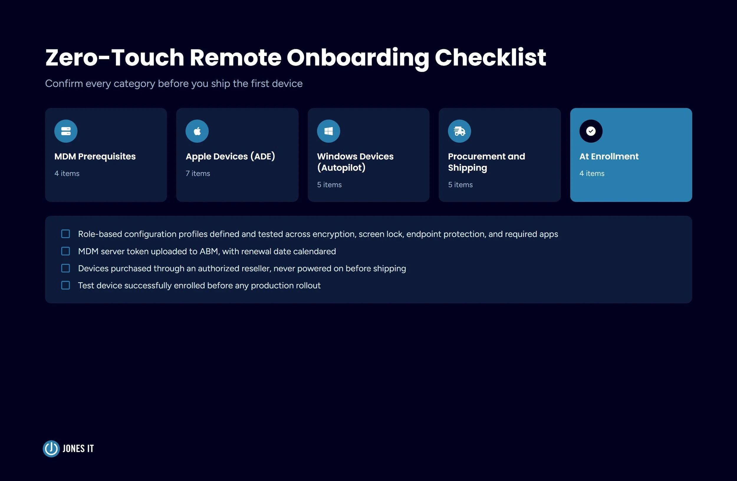 Zero-touch remote onboarding checklist