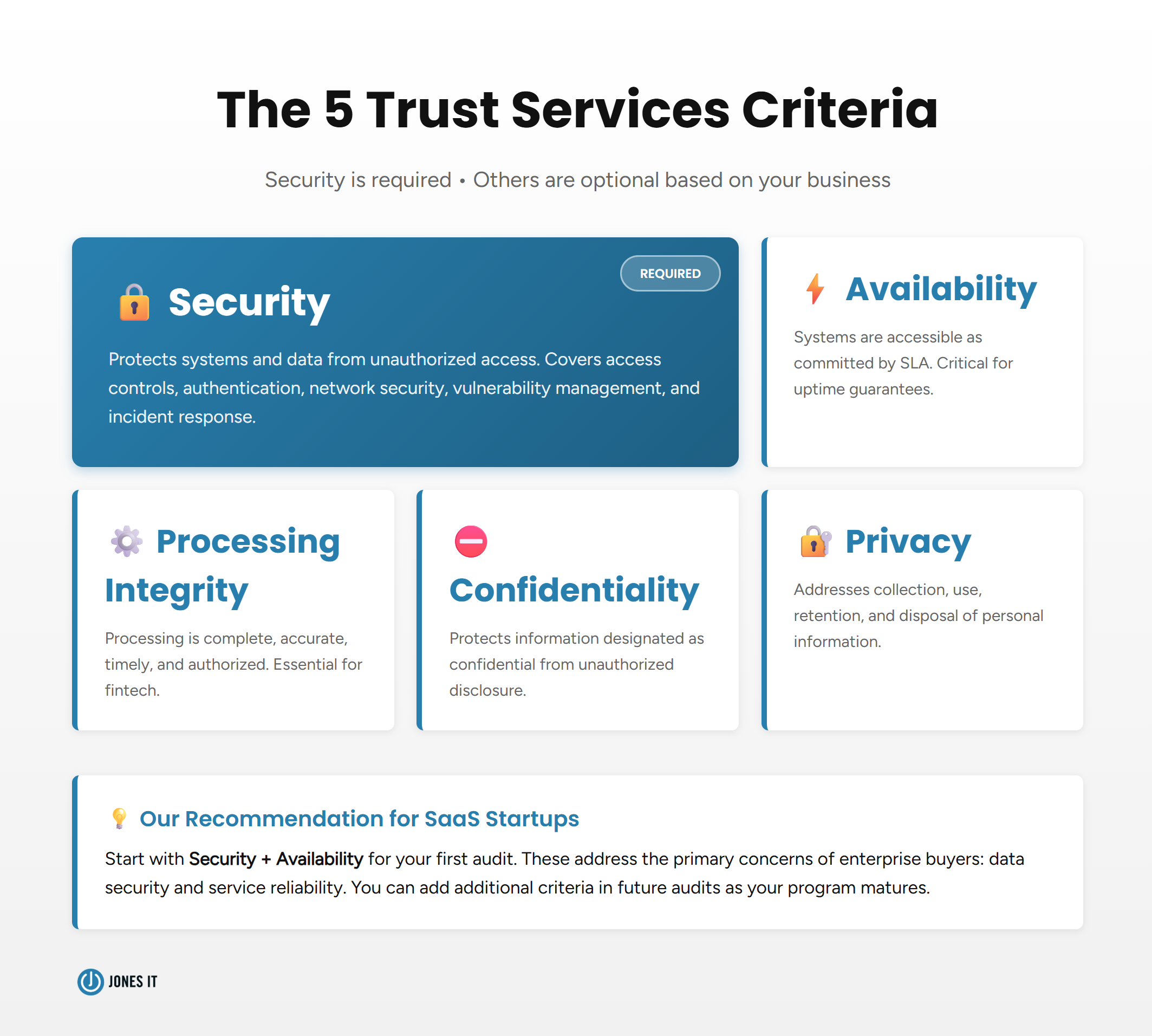 Trust Services Criteria