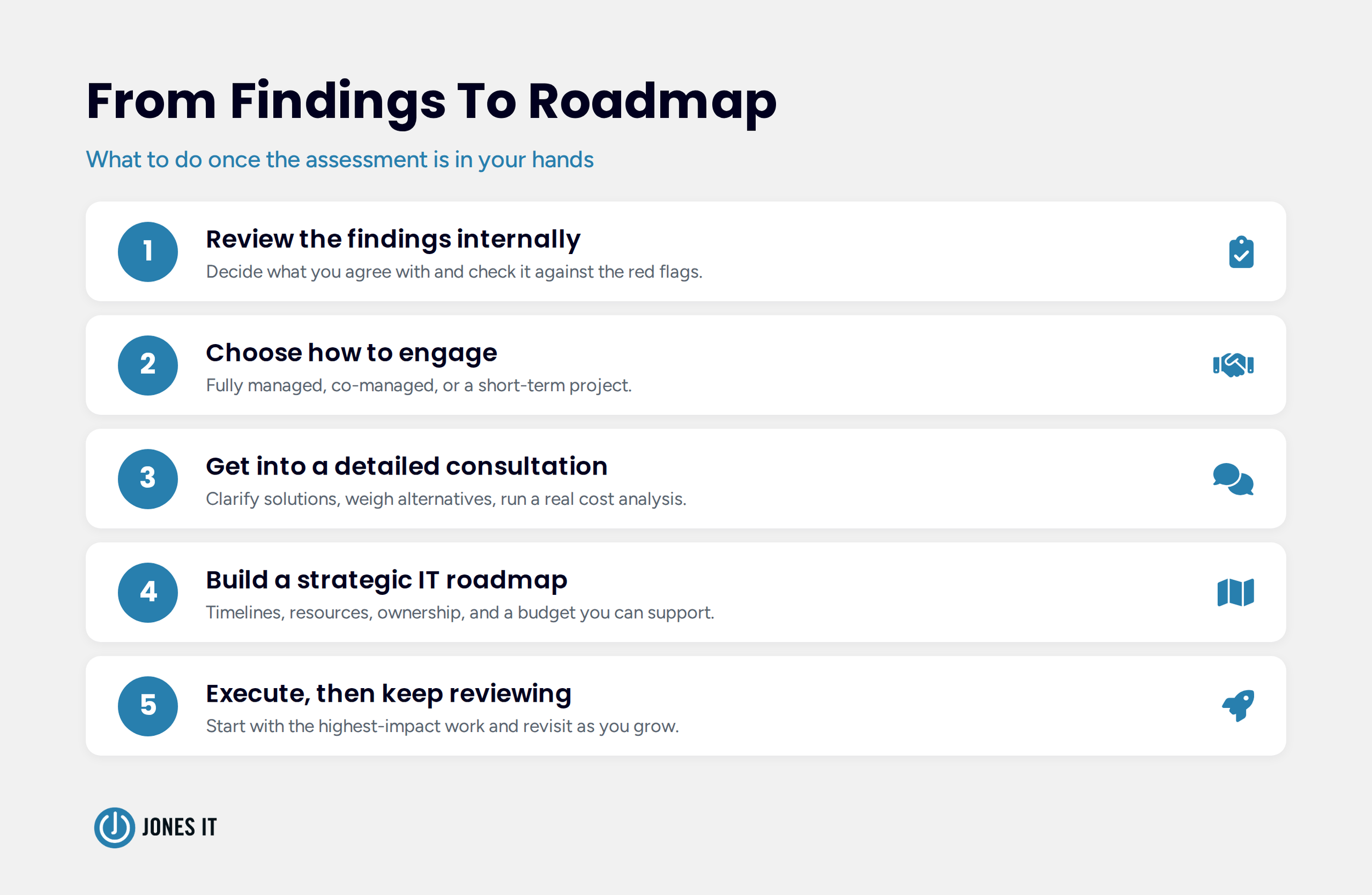 free IT assessment roadmap