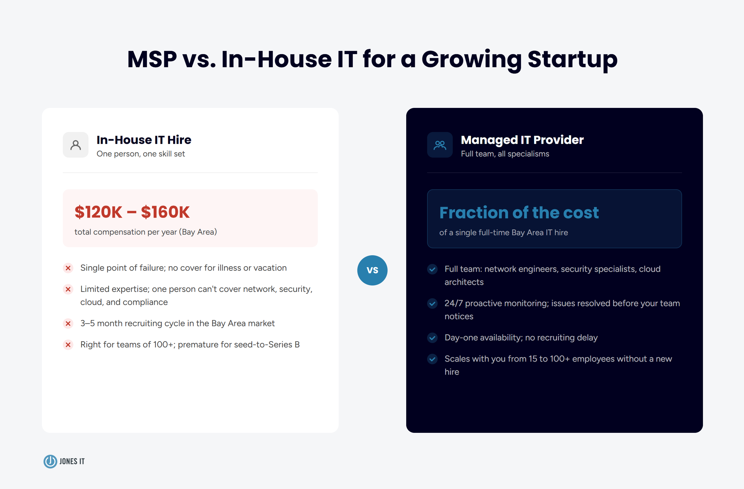 MSP vs In-house IT Comparison for Startups