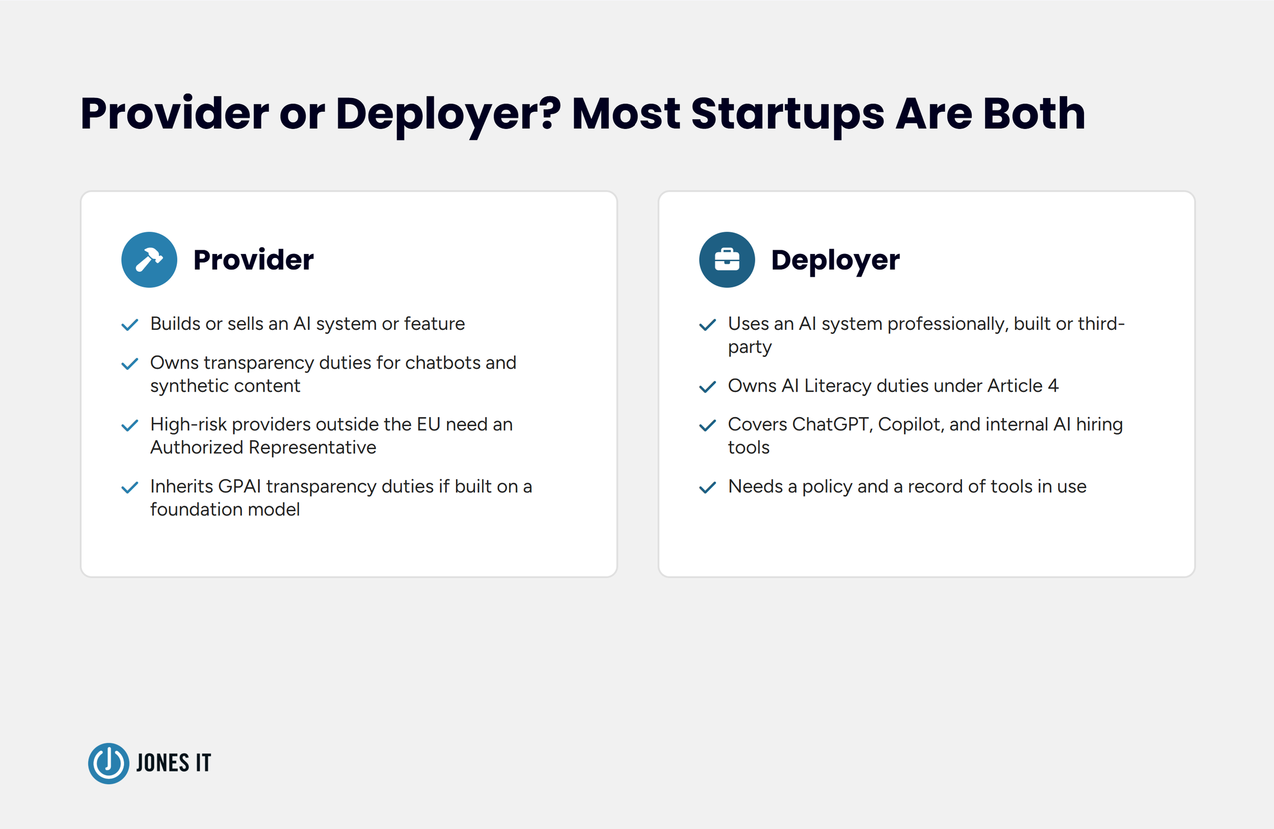 EU AI Act Provider vs Deployer Distinction