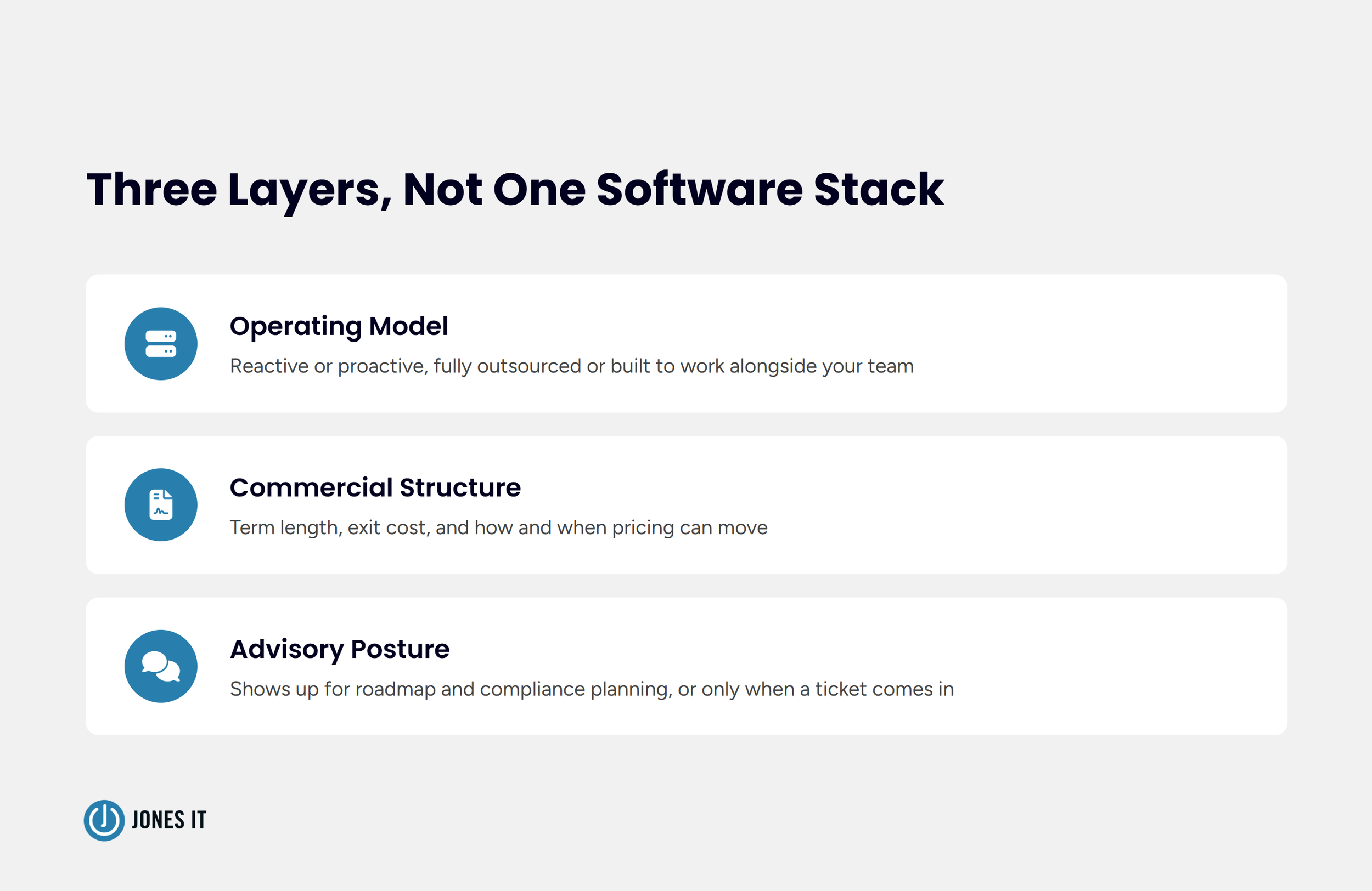 Three layers to examine the non traditional MSP claim
