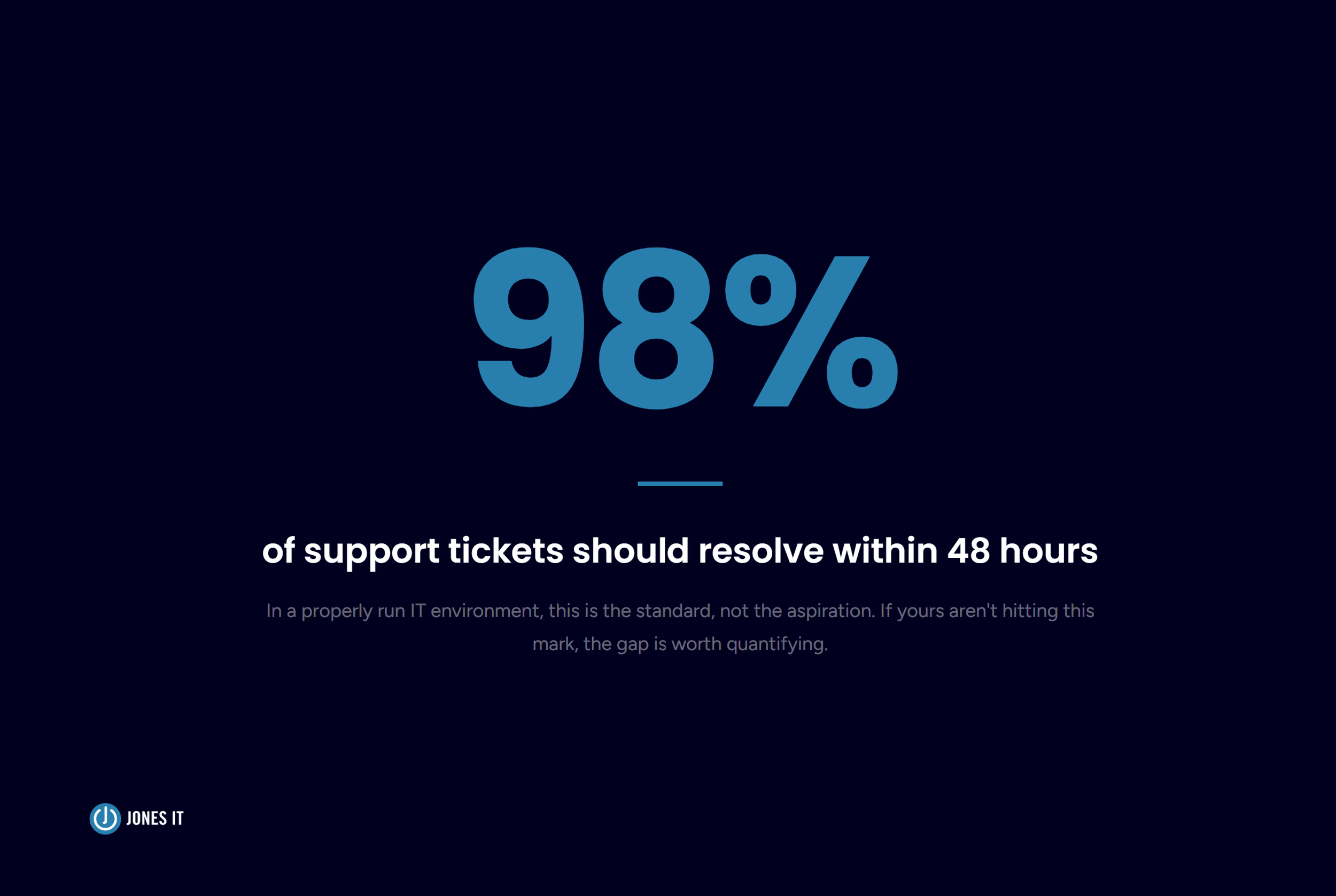 Ticket resolution time stat
