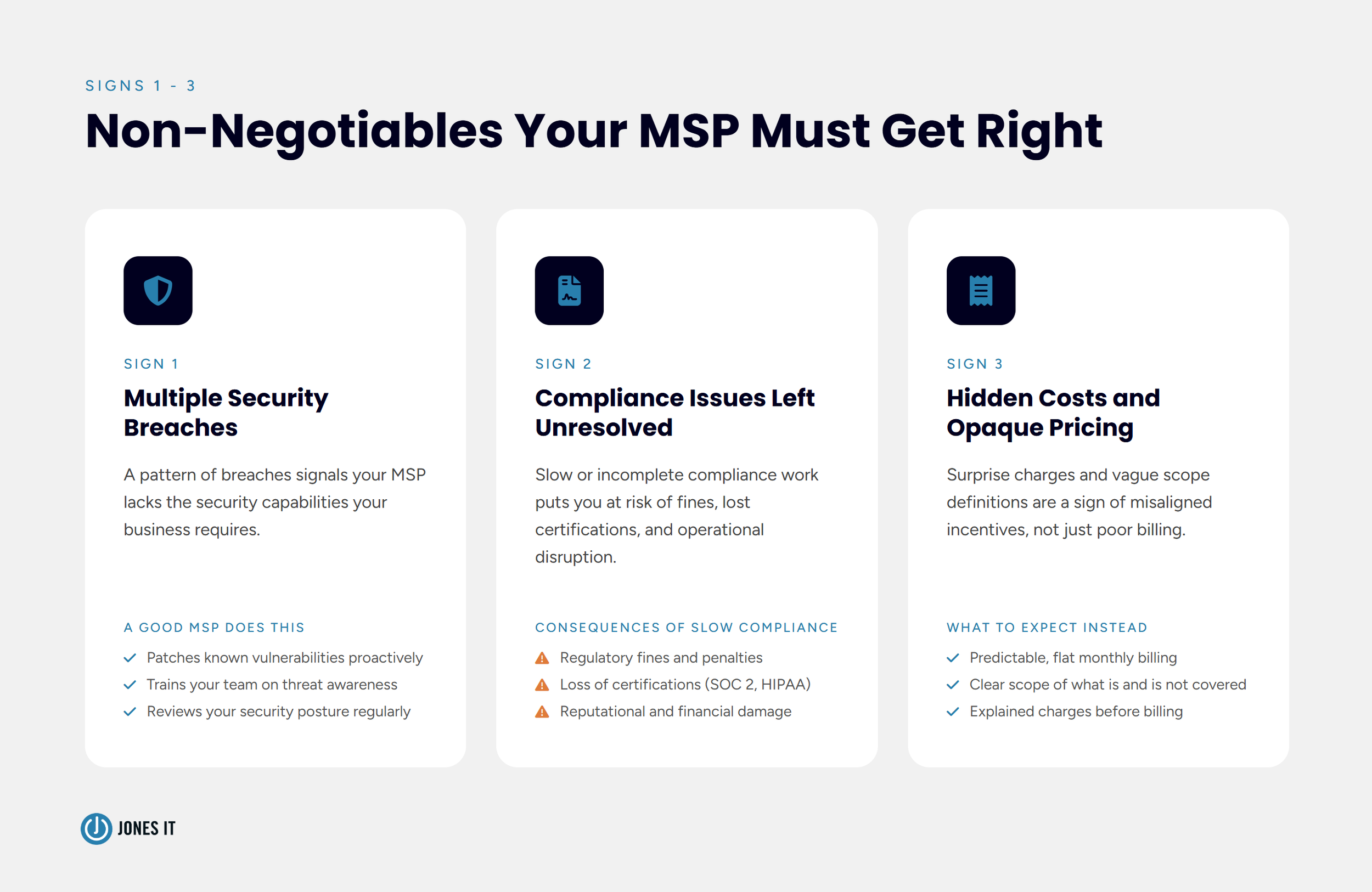 Signs 1-3 for changing MSP